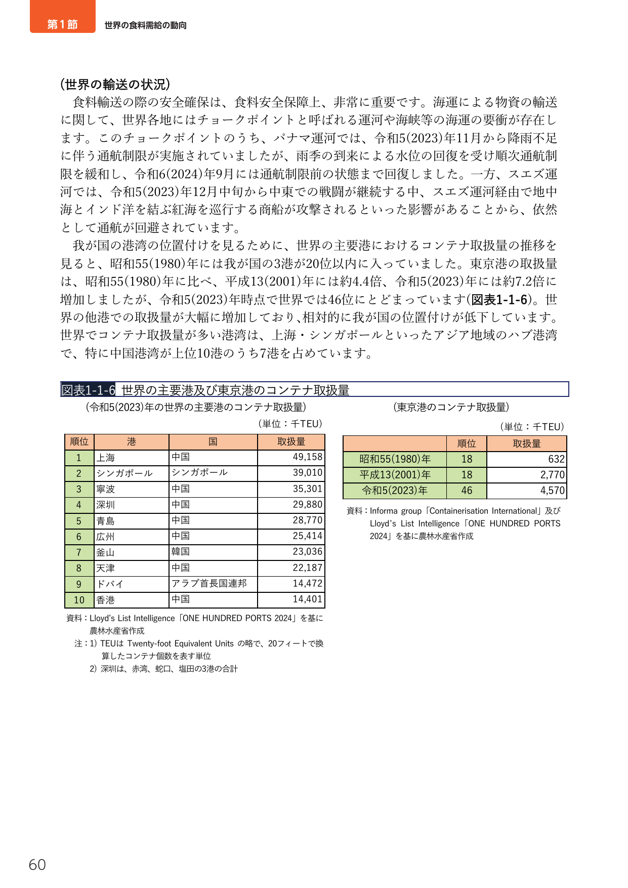 第1節 世界の食料需給の動向