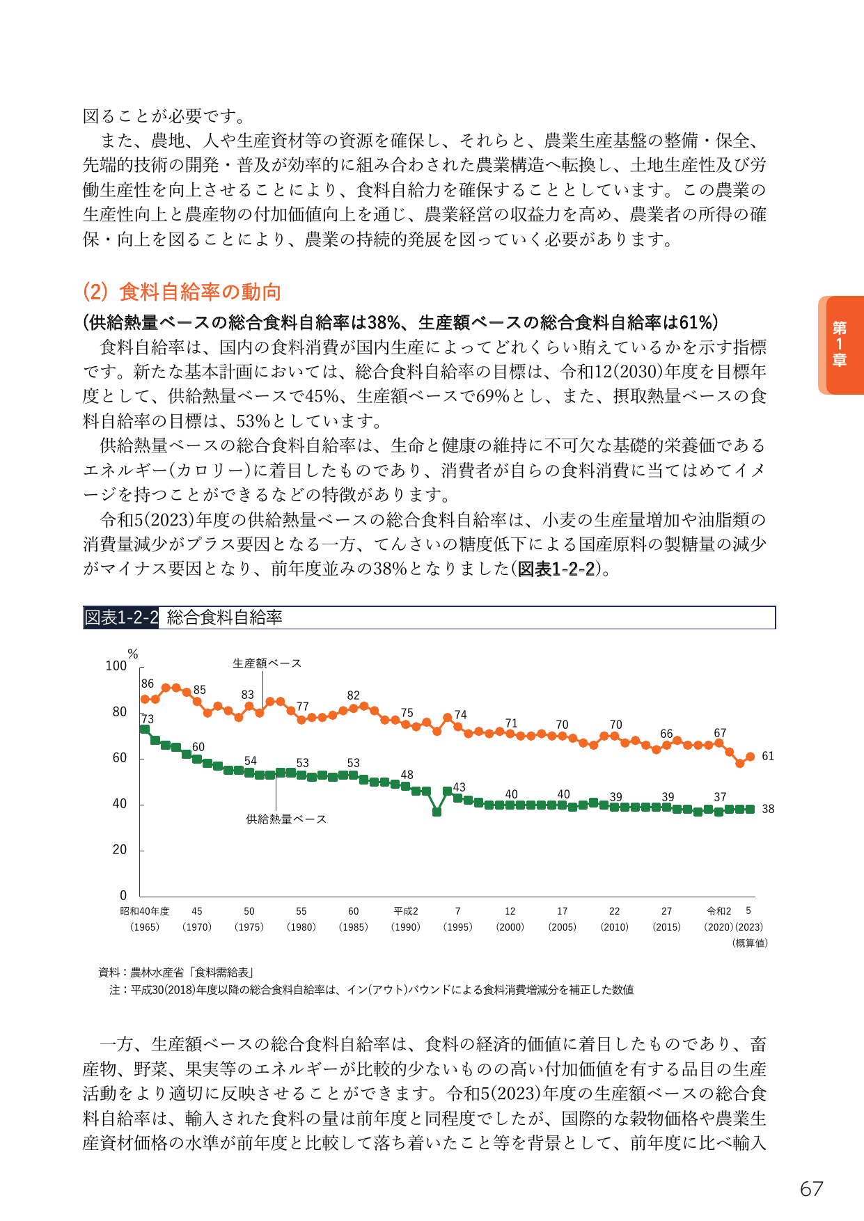 (2) 食料自給率の動向