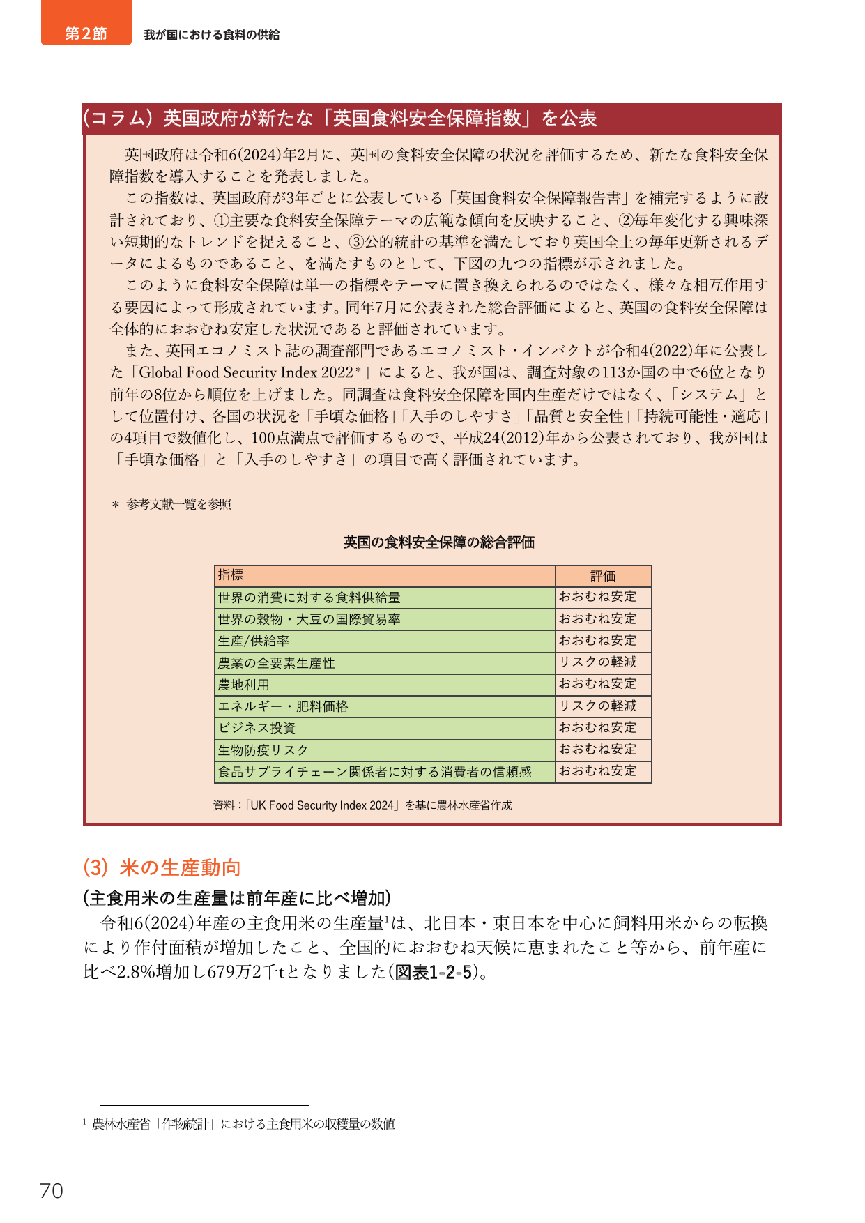第2節 我が国における食料の供給