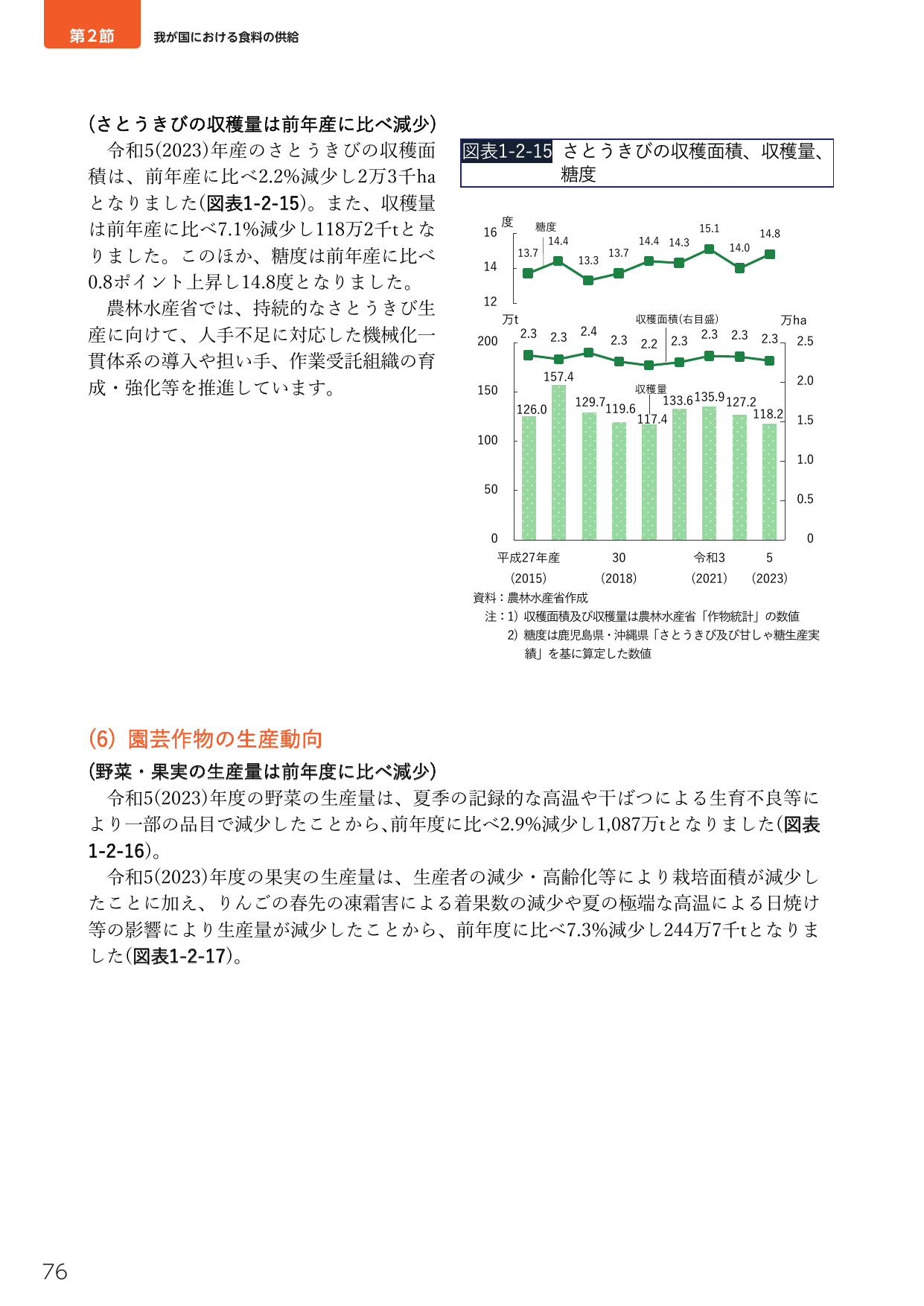 第2節 我が国における食料の供給