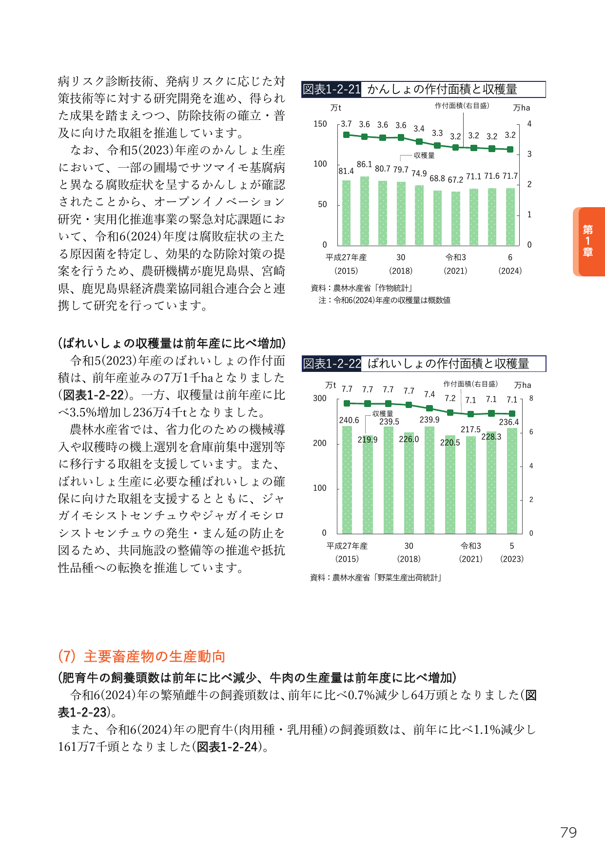 主要農畜産物の生産動向と防除技術の推進
