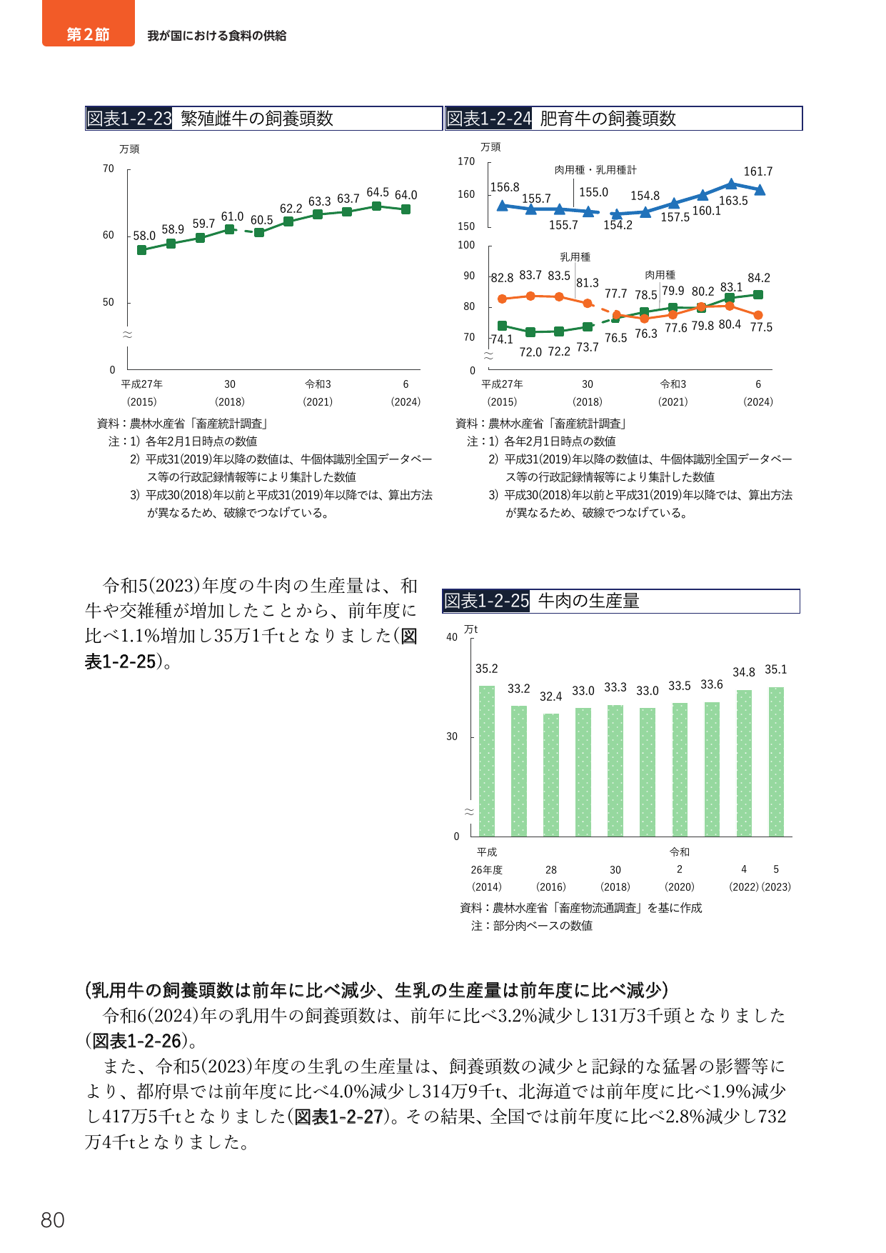 p.98