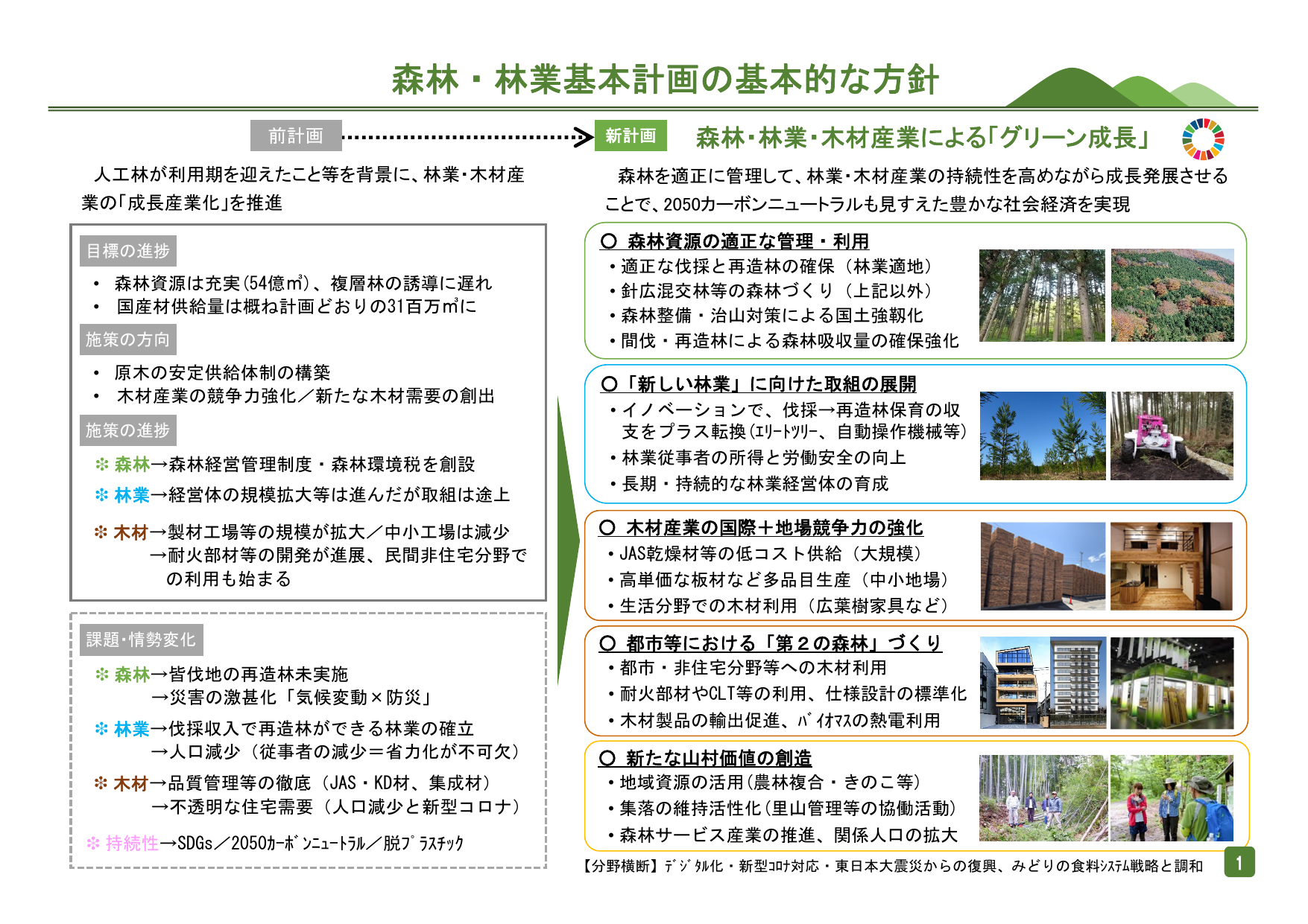 森林・林業基本計画（ポイント）