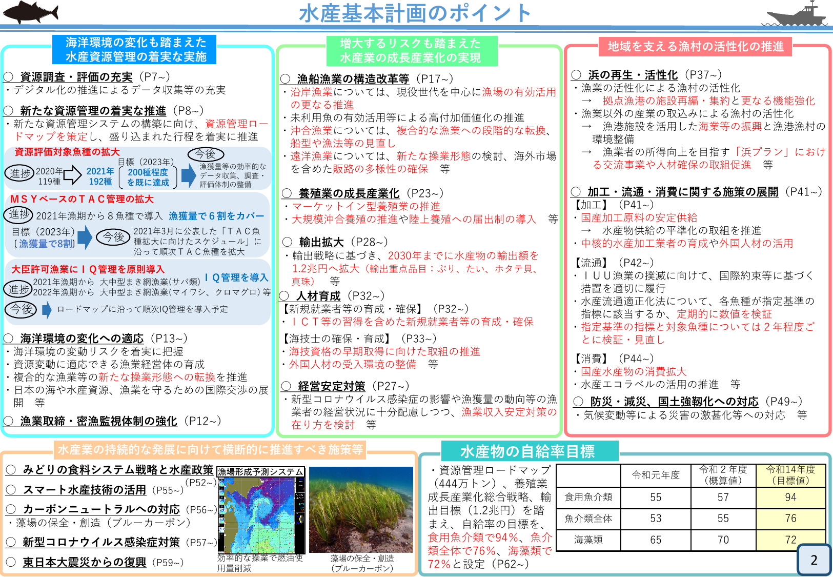2030年輸出1.2兆円へ