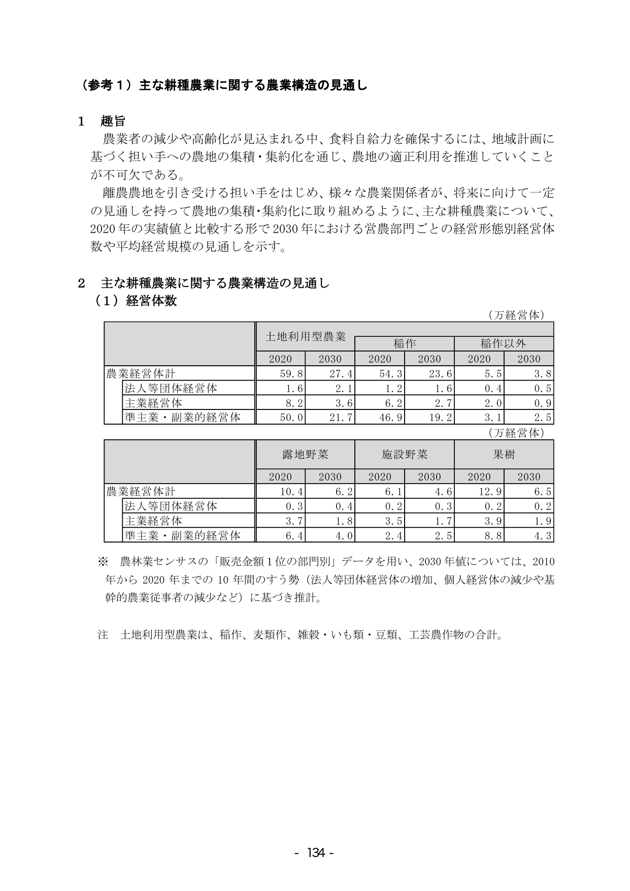p.140