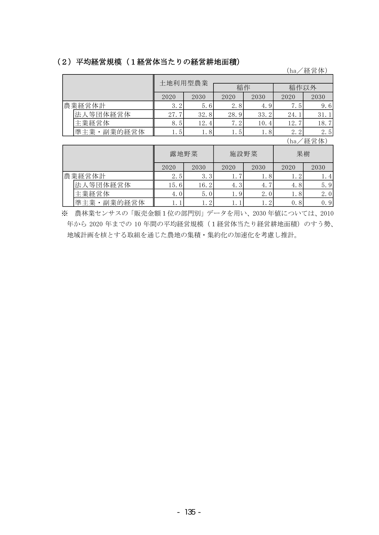 p.141