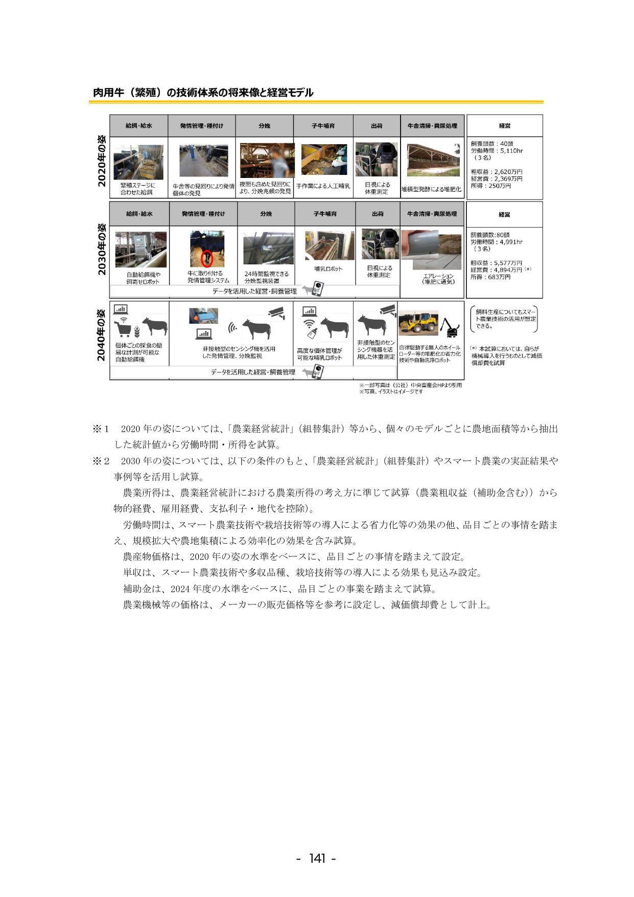 p.147