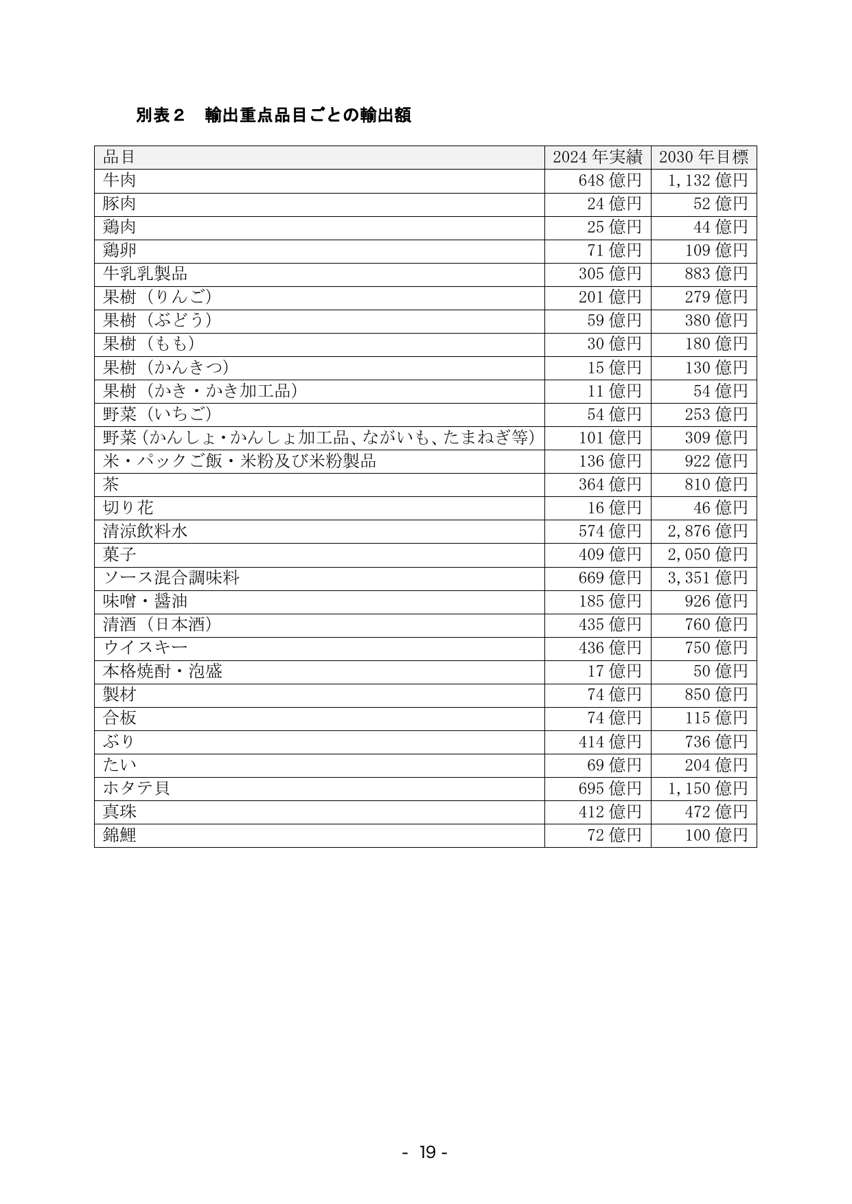 p.25