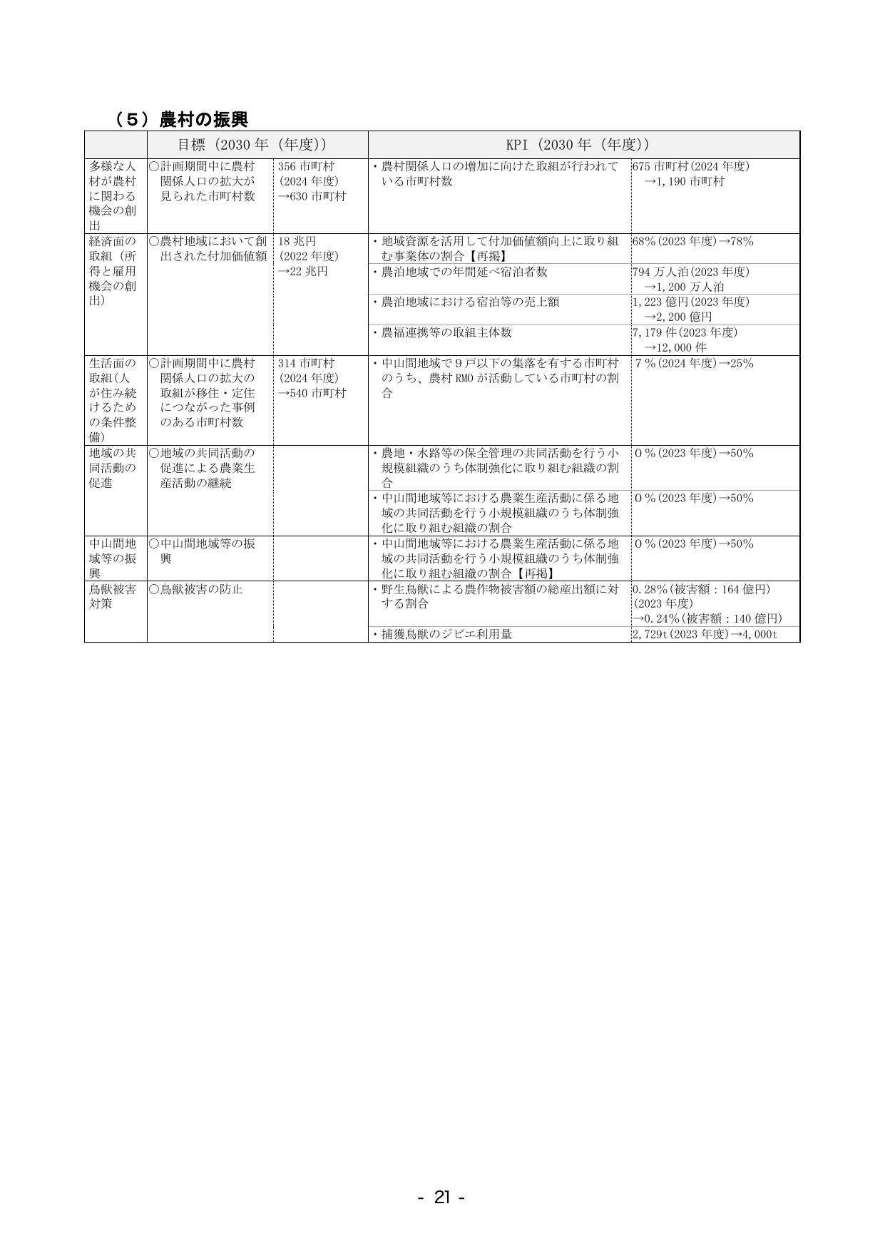 p.27