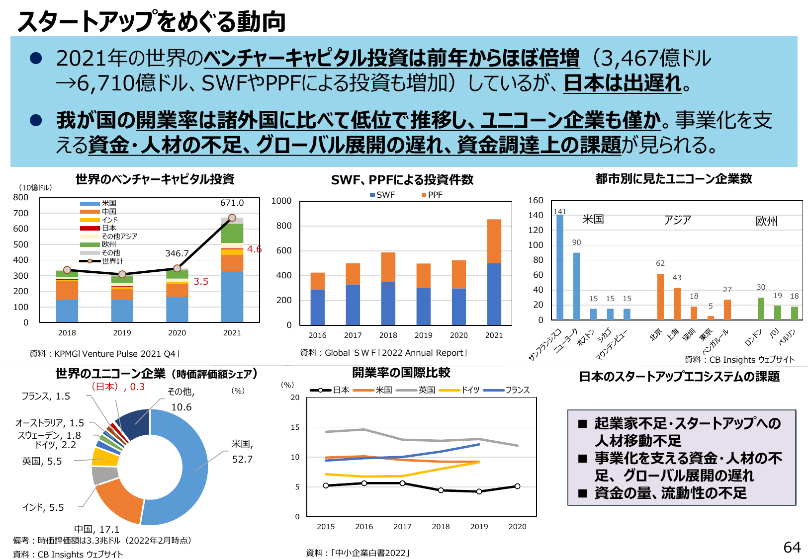 2020年日本の開業率(経済産業省) | PPPT
