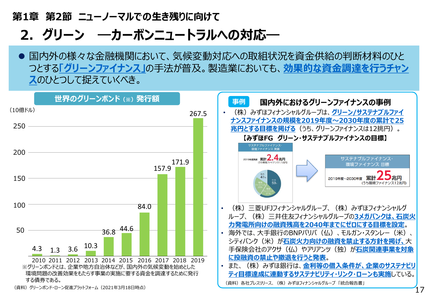 2030年まで25兆円を投融資