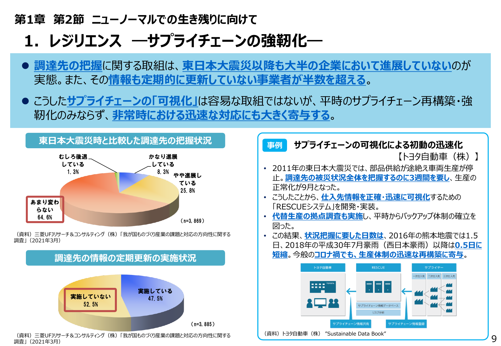 1. レジリエンス ―サプライチェーンの強靭化―