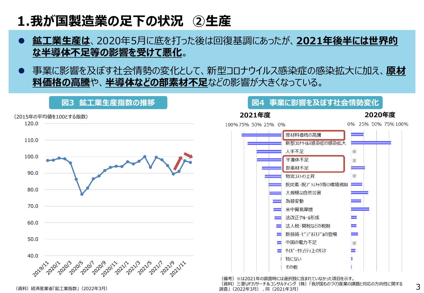 コロナ製造業影響 60% ｜ 経済産業省 2021年 ｜ PPPT