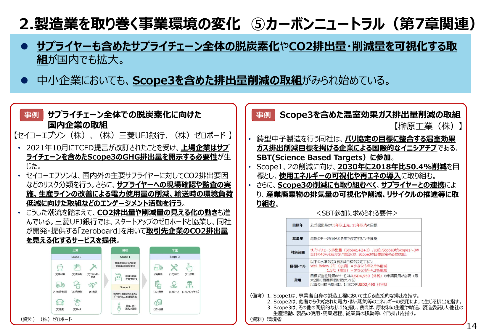 2030年50%削減目標
