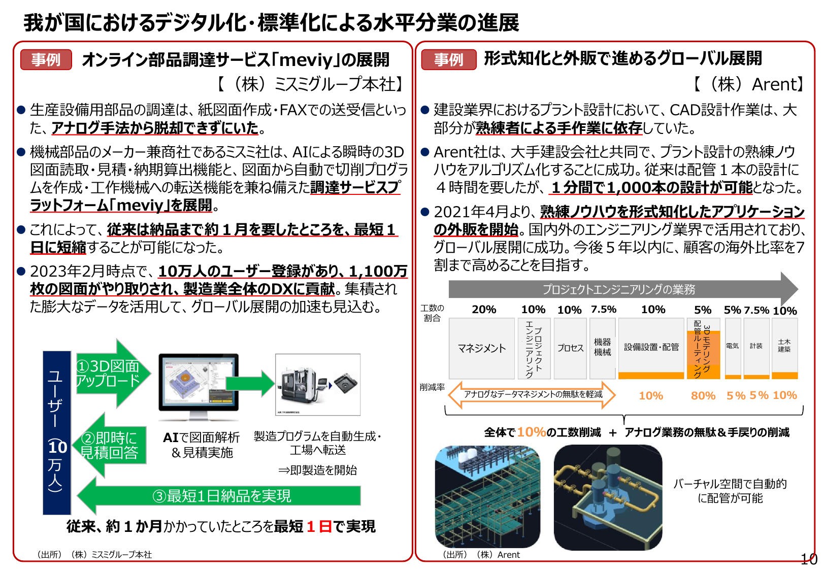 2028年海外売上7割へ