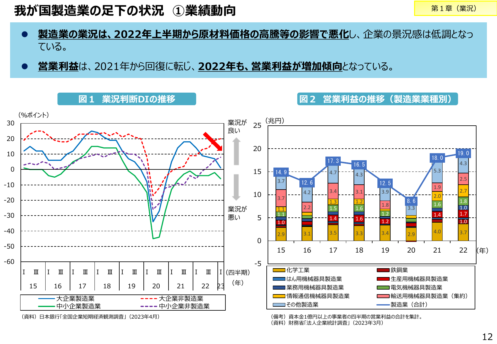 2023年版 ものづくり白書（概要）