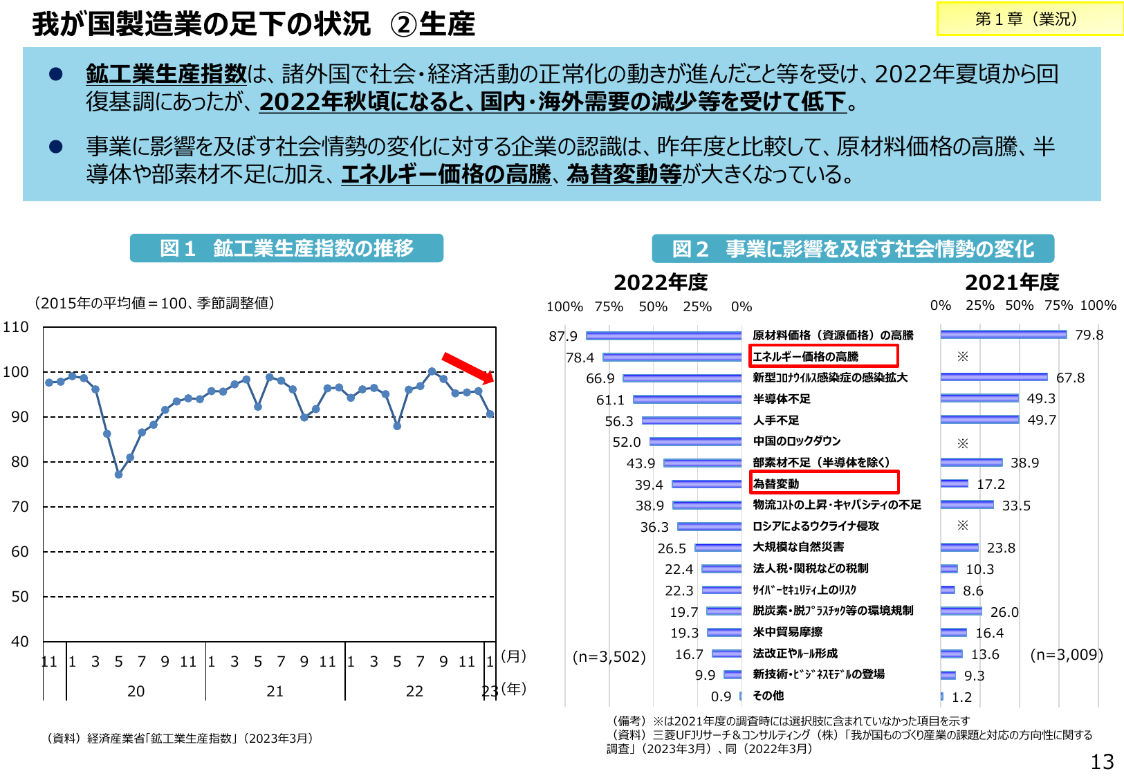 我が国製造業の足下の状況 ② 生産