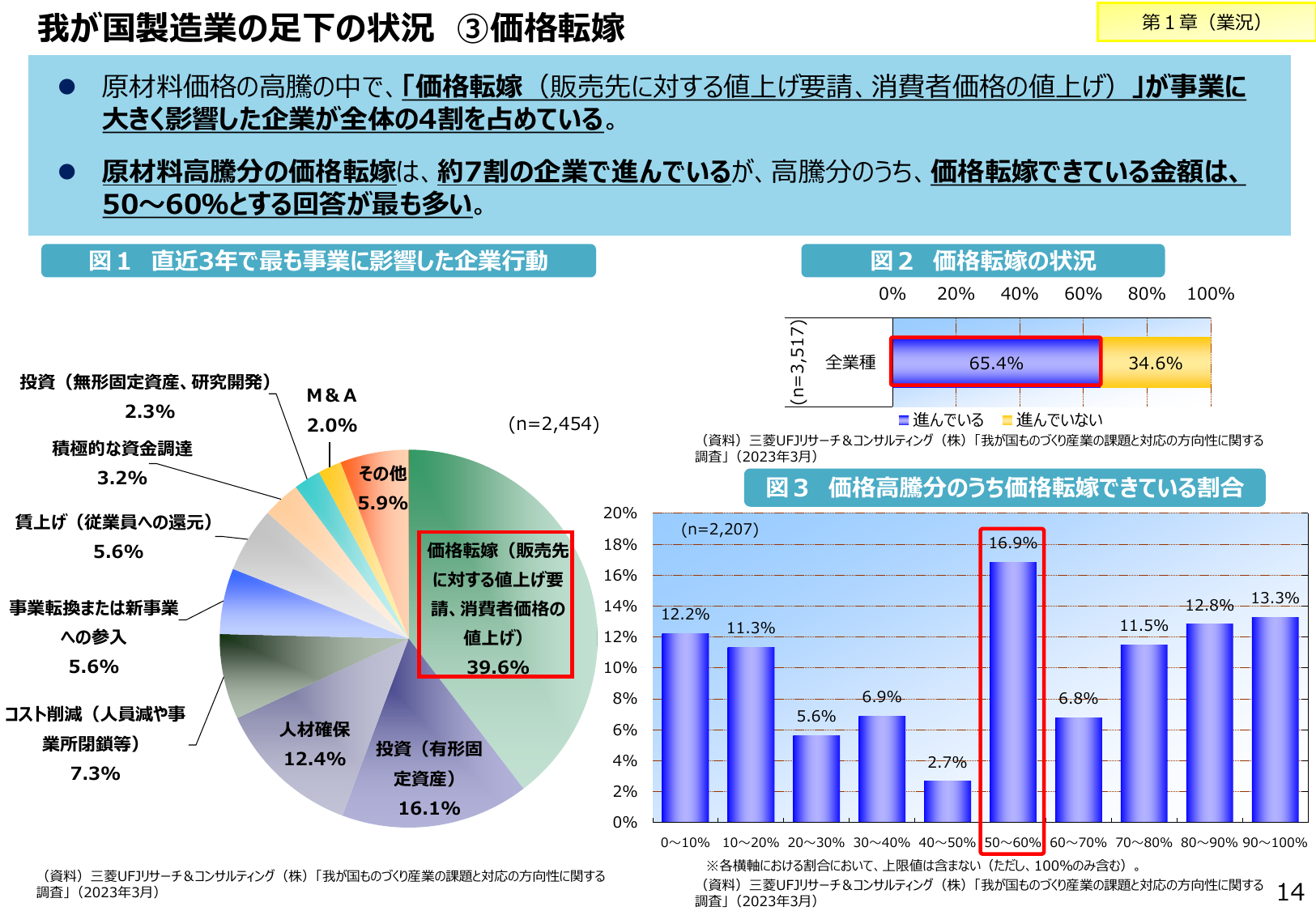 我が国製造業の足下の状況 ③ 価格転嫁