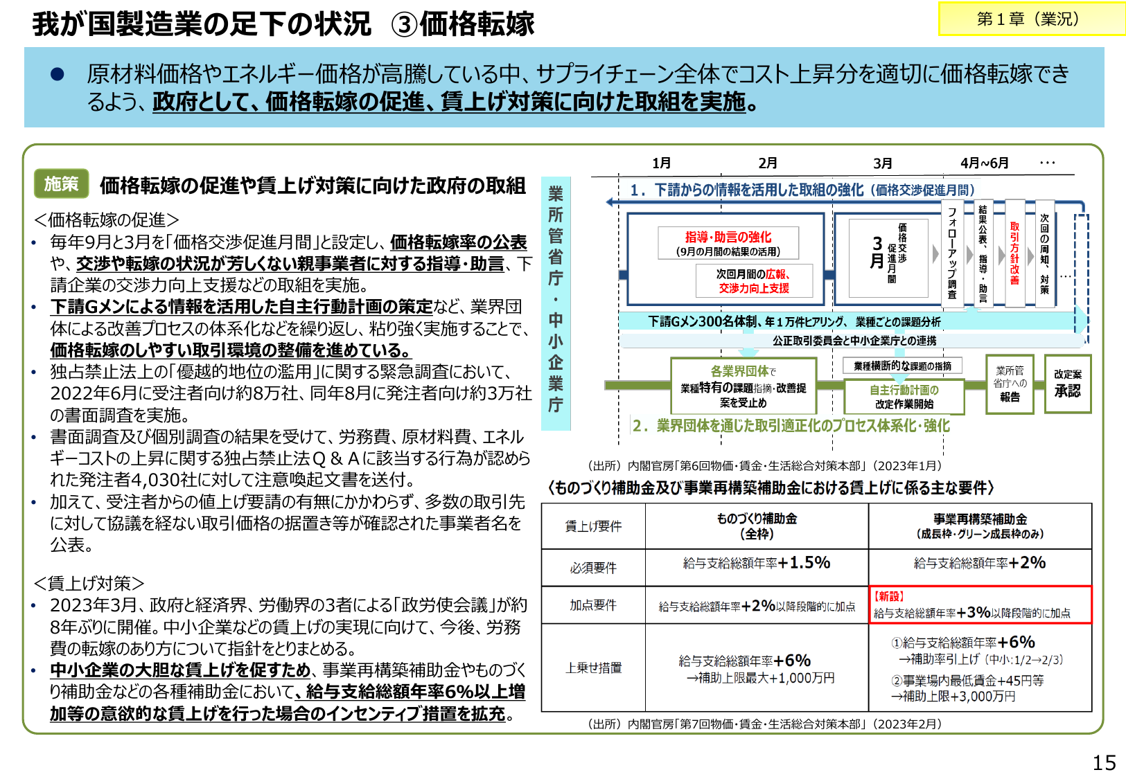 事業再構築補助金：最大3,000万円上乗せ