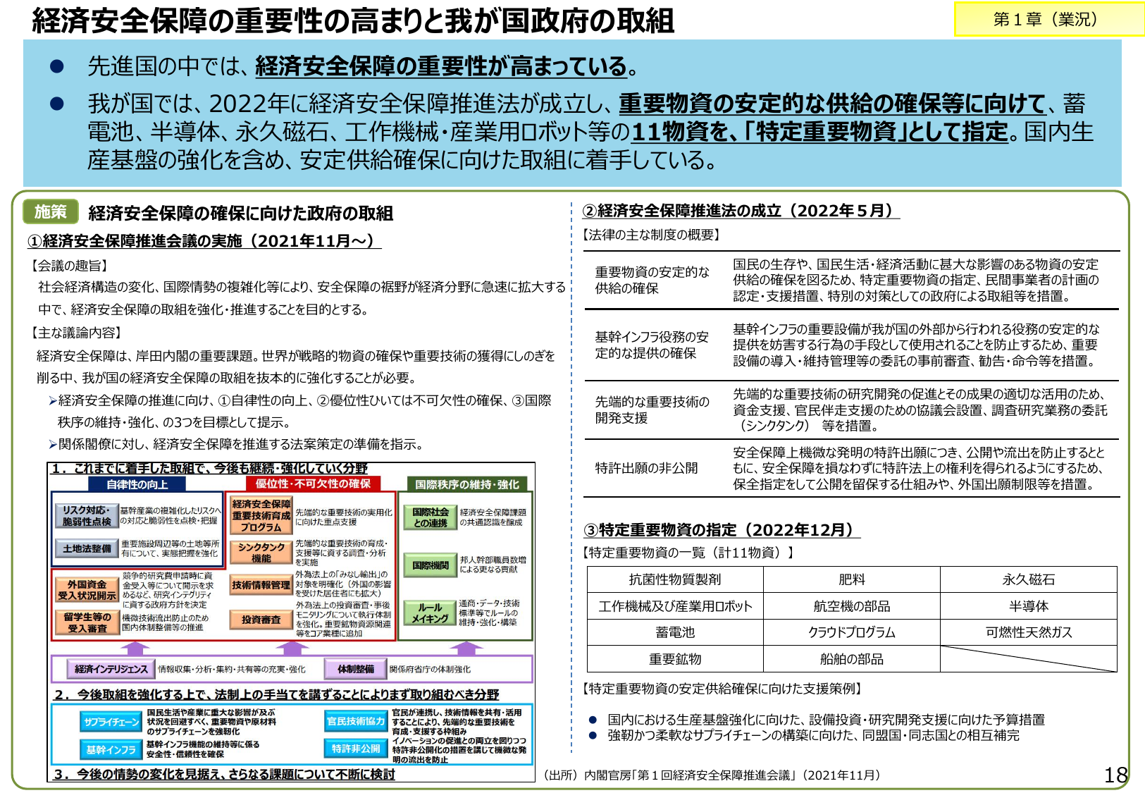2023年版 ものづくり白書（概要）