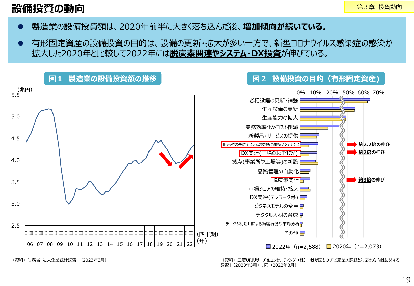 2023年版 ものづくり白書（概要）
