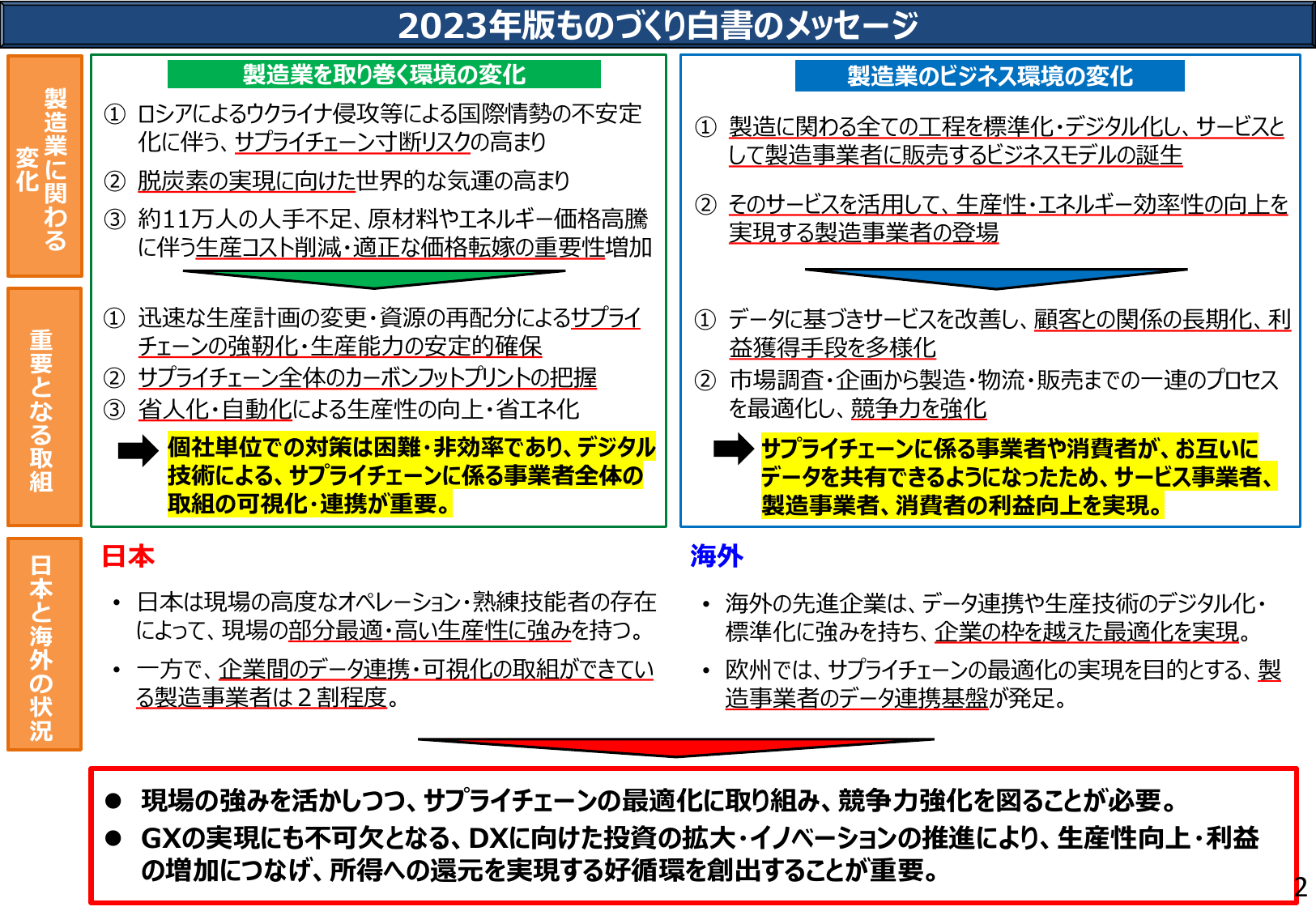 11万人の深刻な人手不足