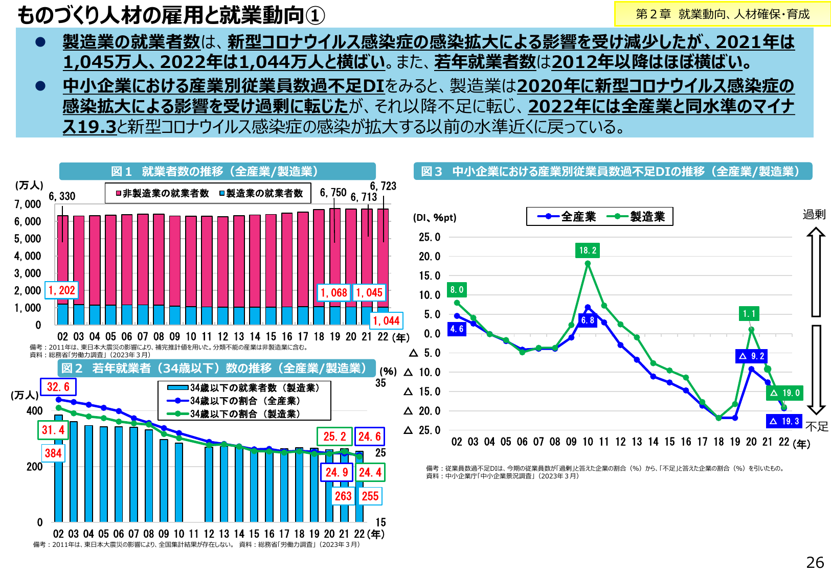 ものづくり人材の雇用と就業動向①