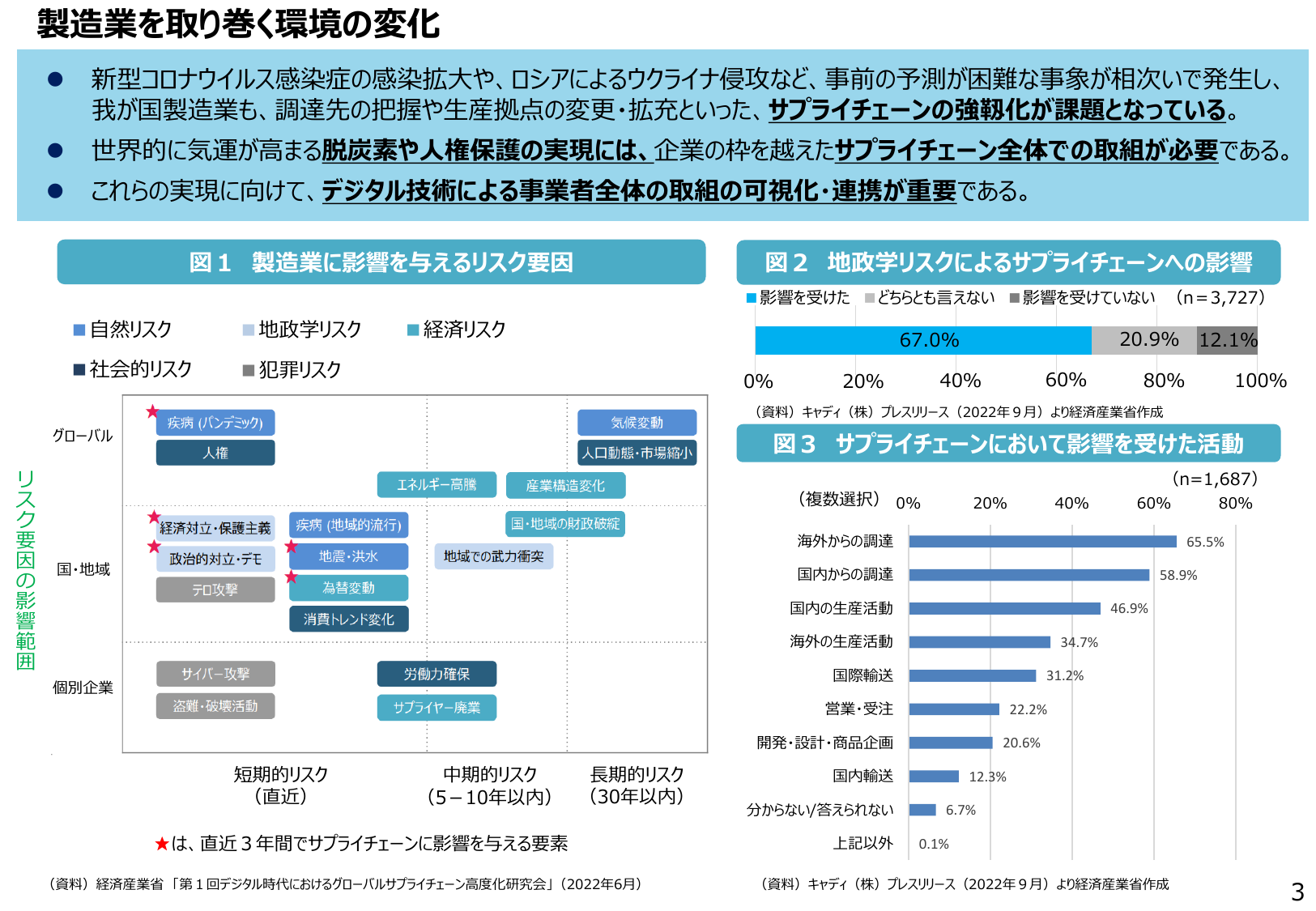 地政学リスクの影響67%