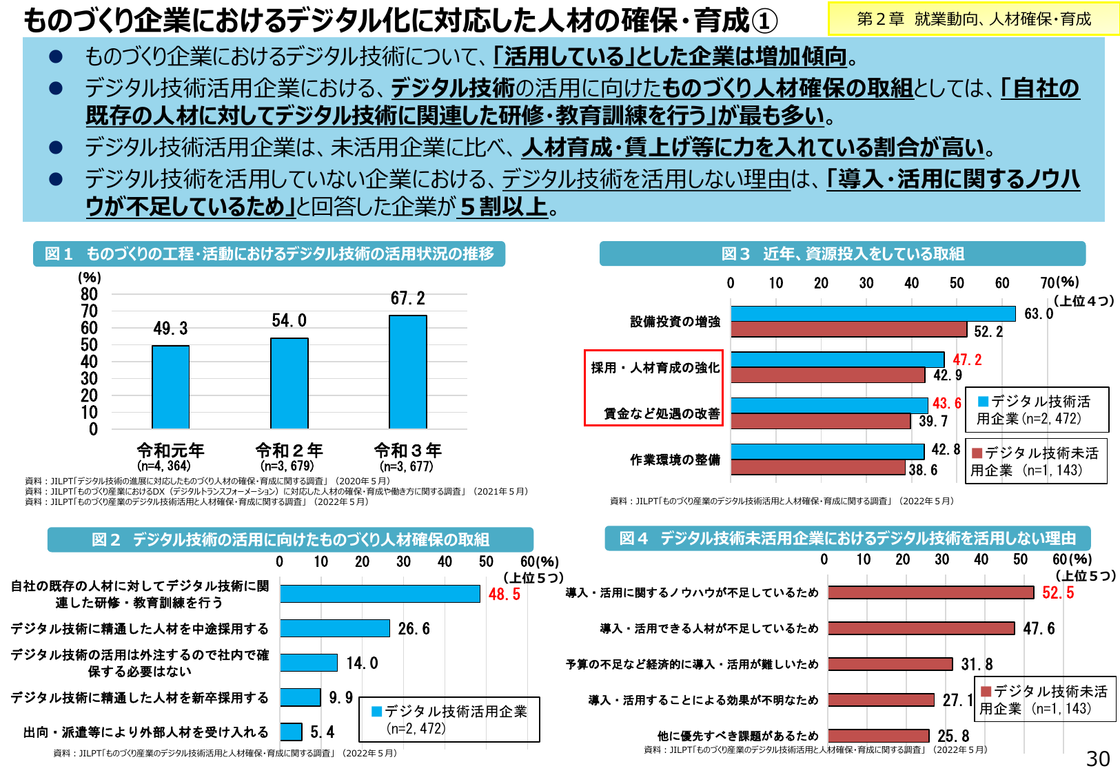 ものづくり企業におけるデジタル化に対応した人材の確保・育成①