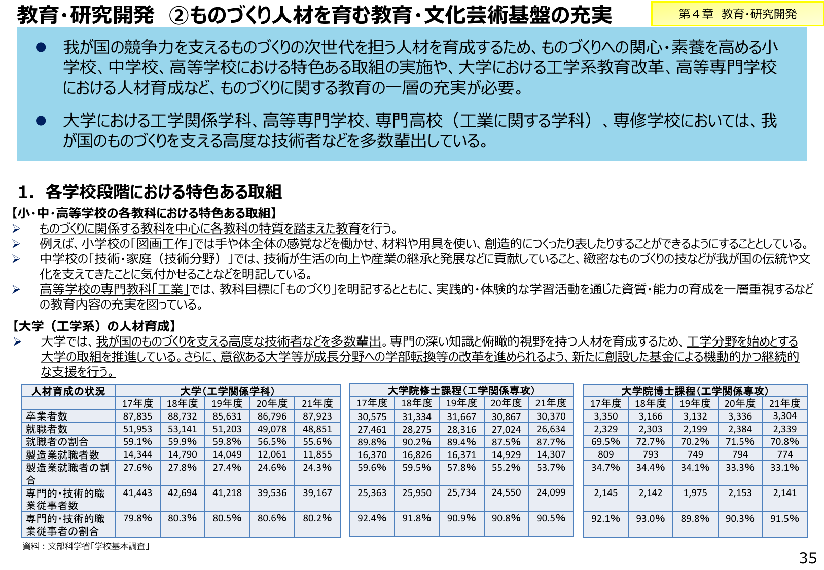 修士課程の就職率87.7%
