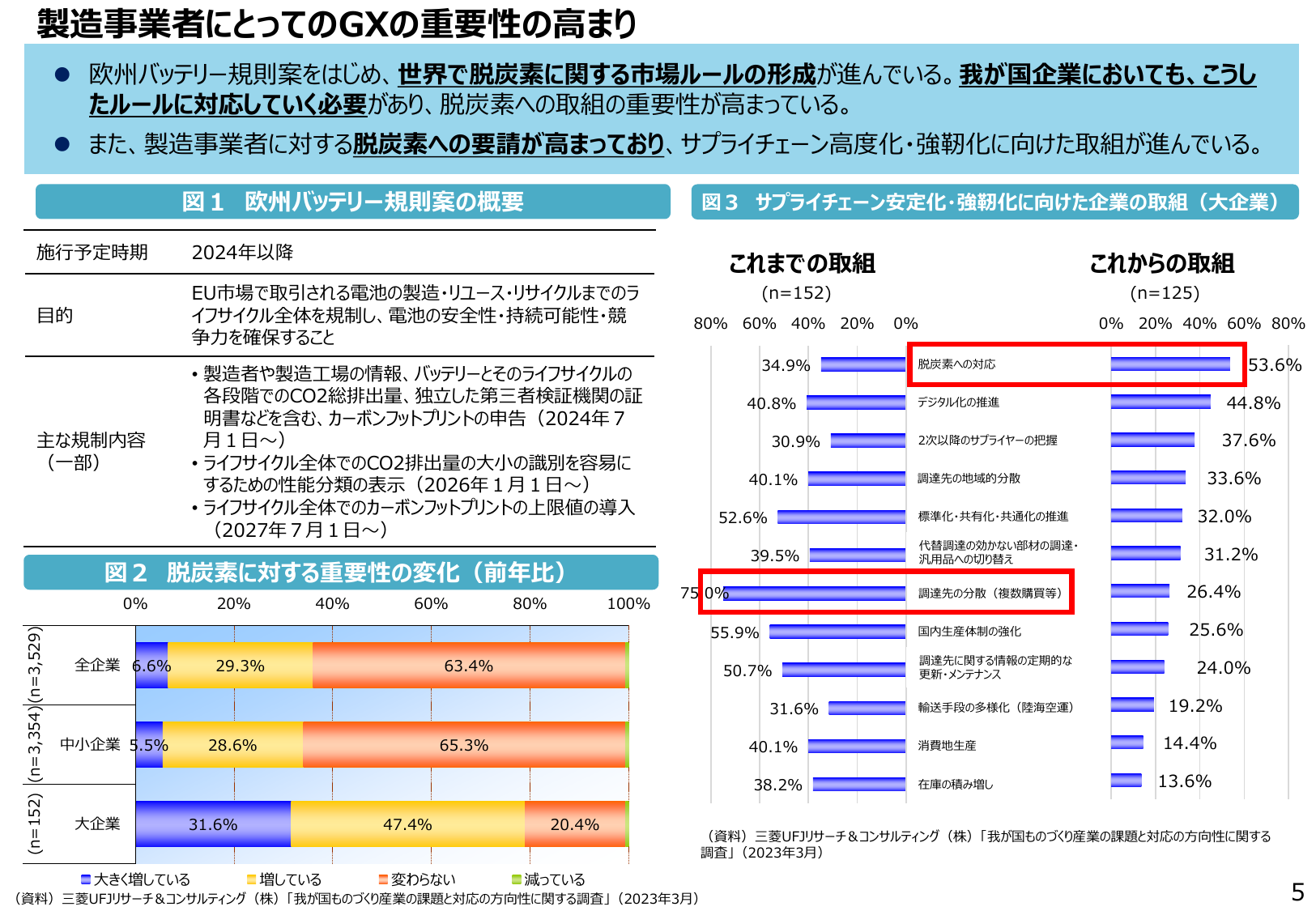 大企業の脱炭素対応率
