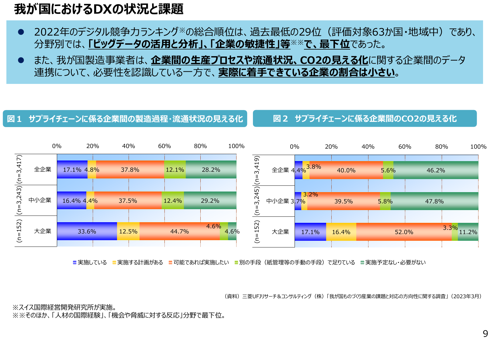 2023年版 ものづくり白書（概要）