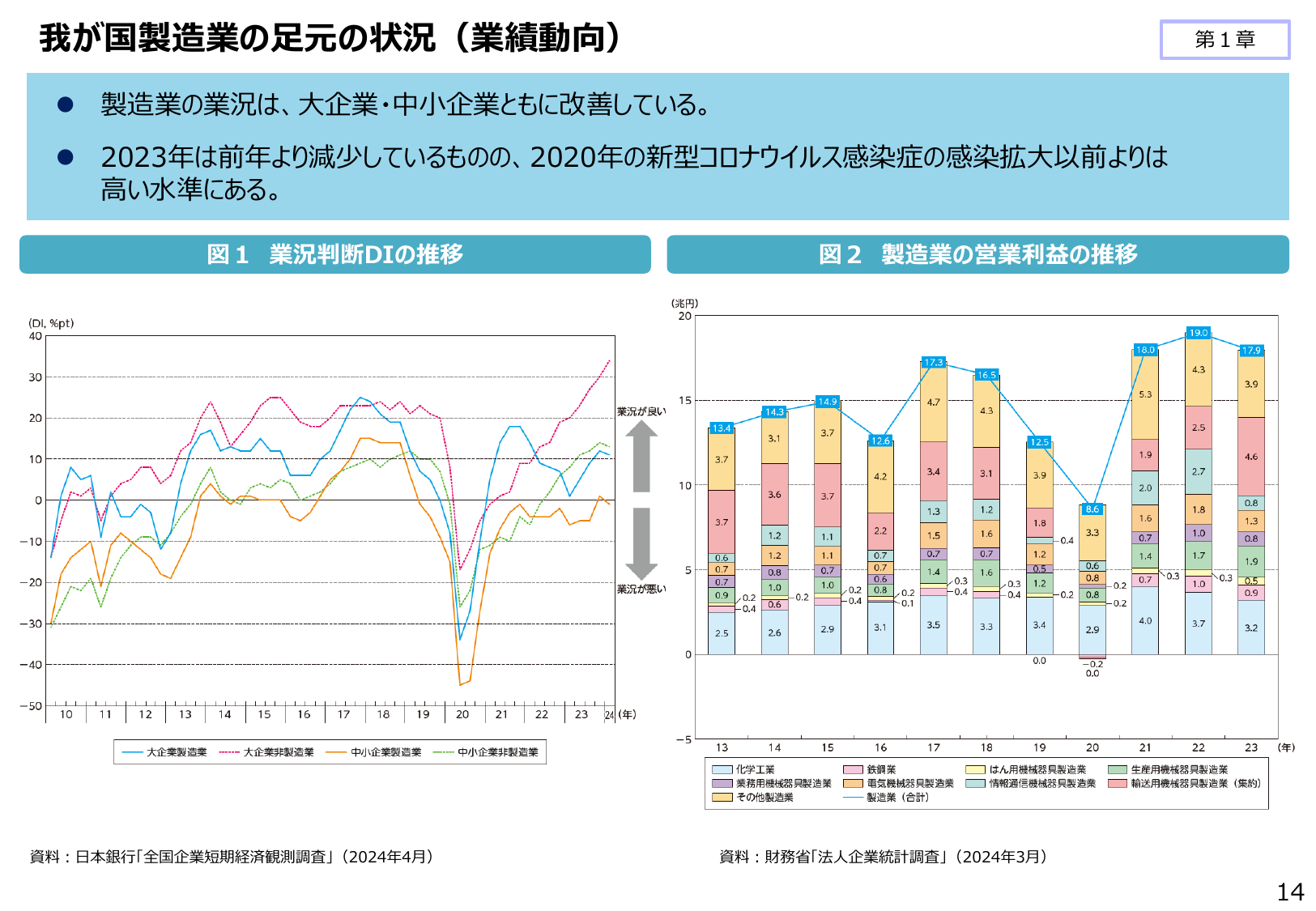 2024年版 ものづくり白書（概要）