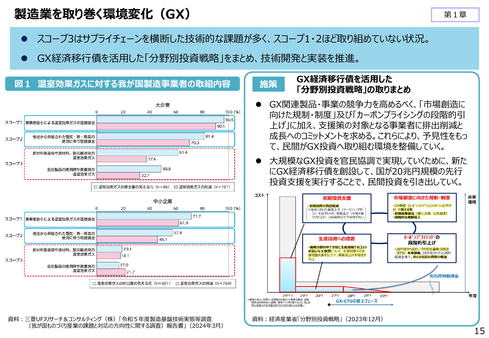 GX経済移行債で20兆円投資