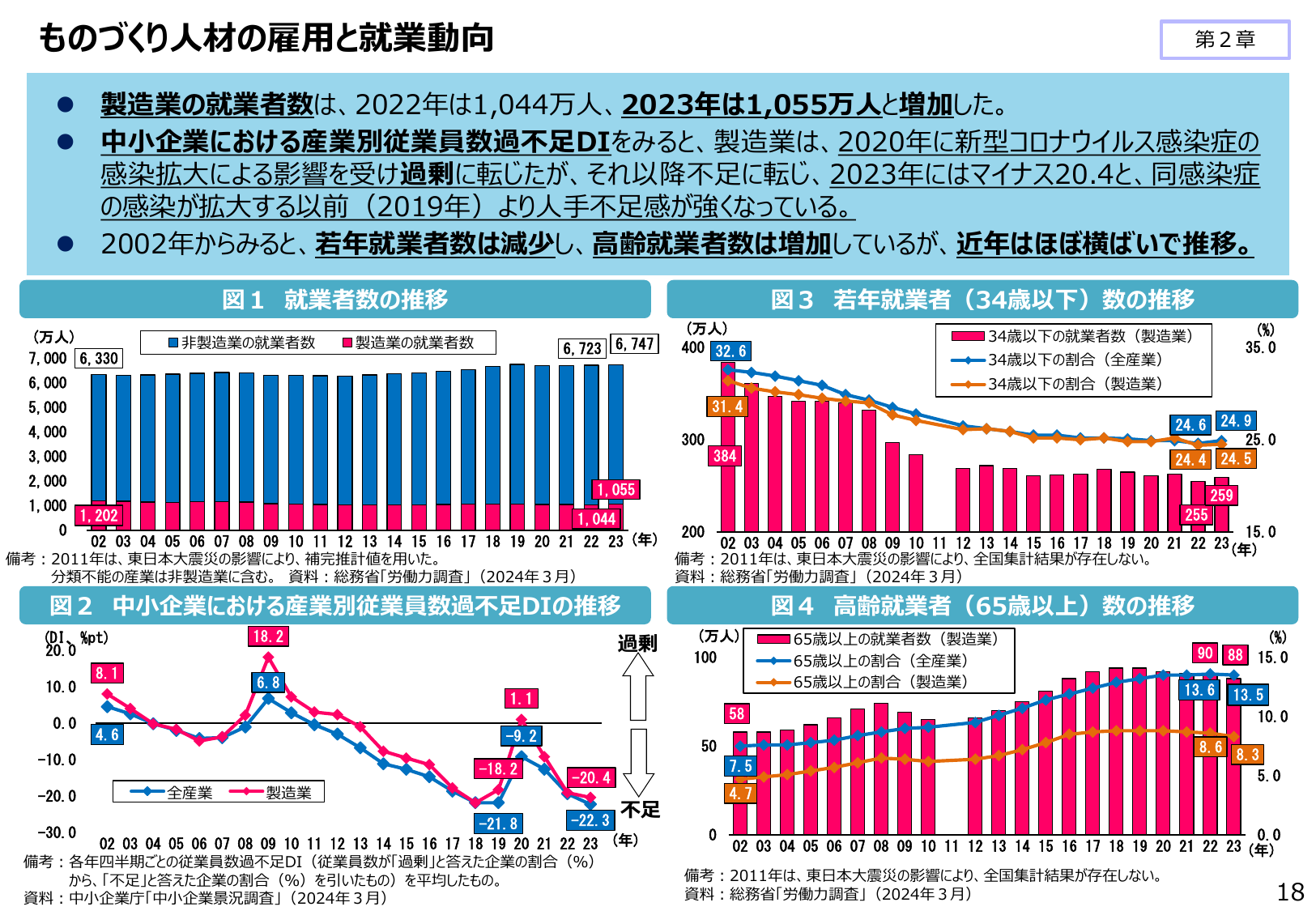 2024年版 ものづくり白書(概要)