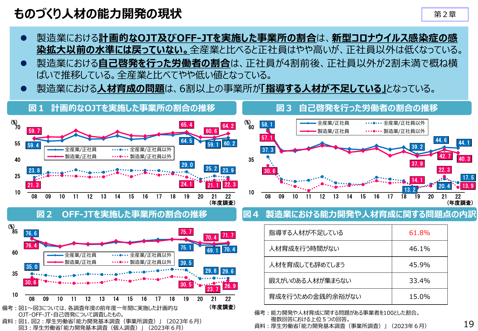 ものづくり人材の能力開発の現状