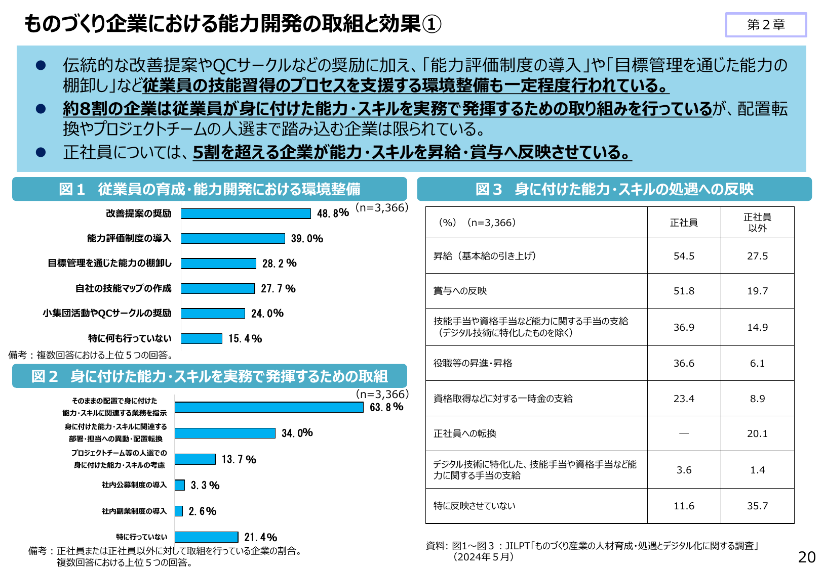 ものづくり企業における能力開発の取組と効果 ①