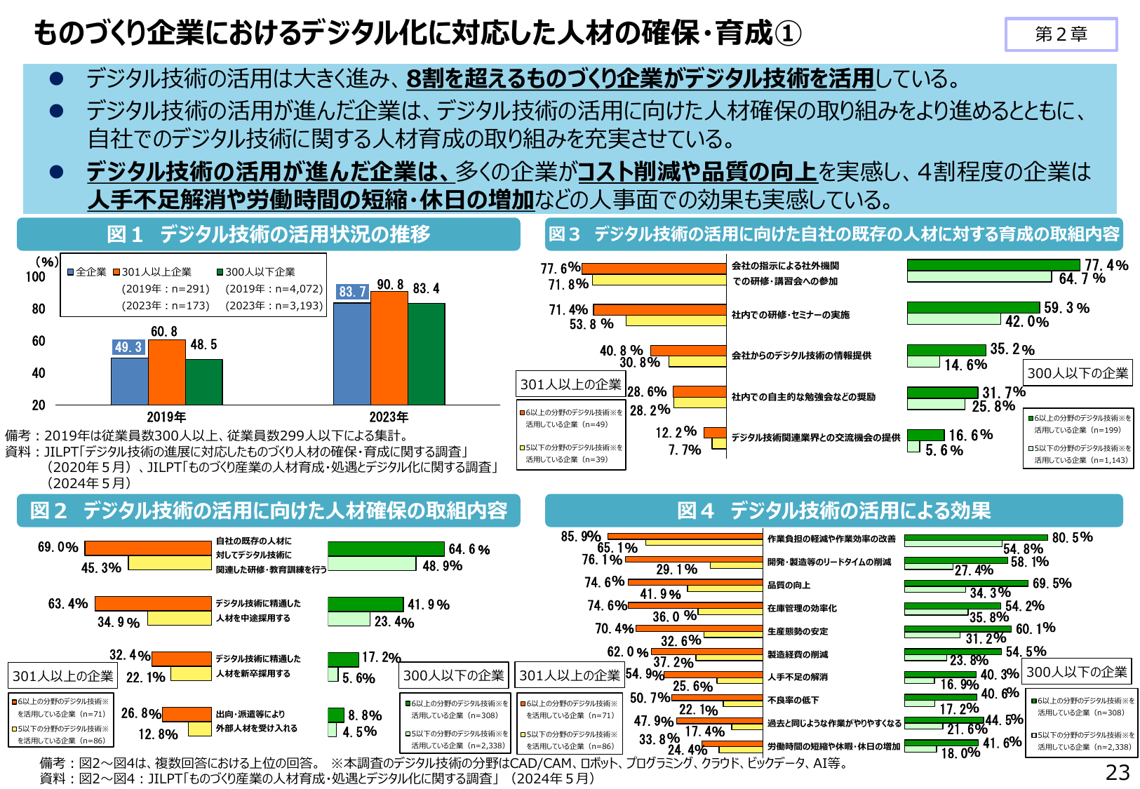 2024年版 ものづくり白書（概要）