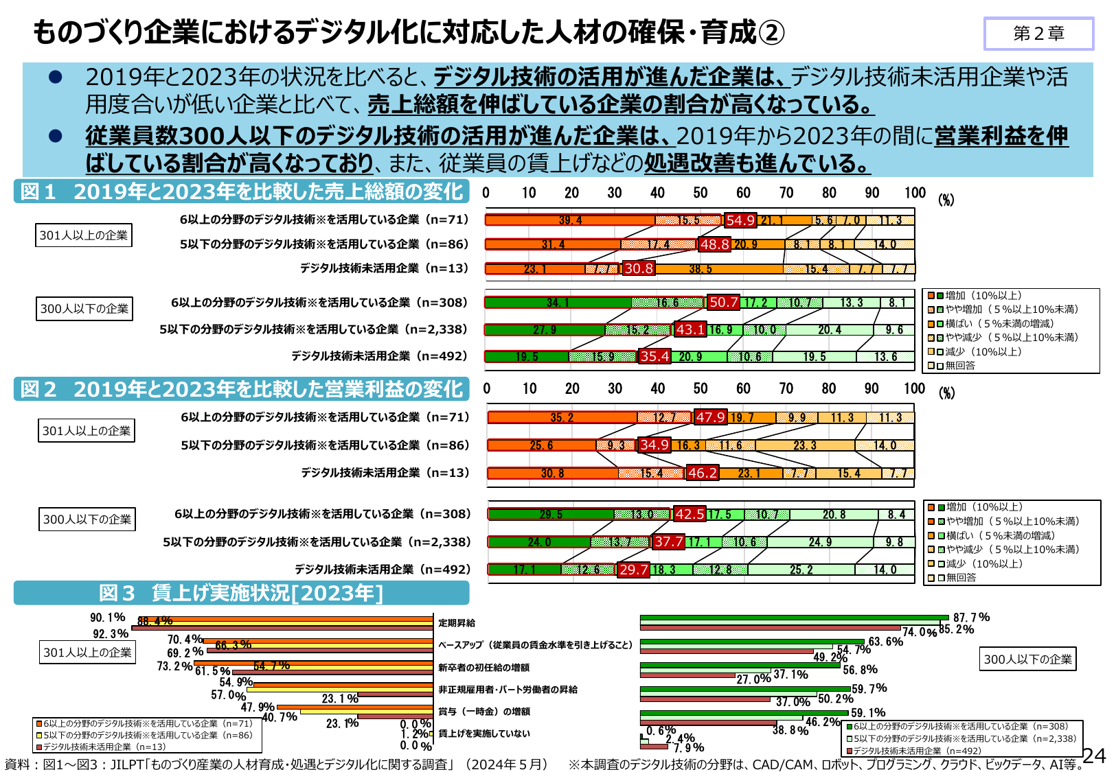 ものづくり企業におけるデジタル化に対応した人材の確保・育成②