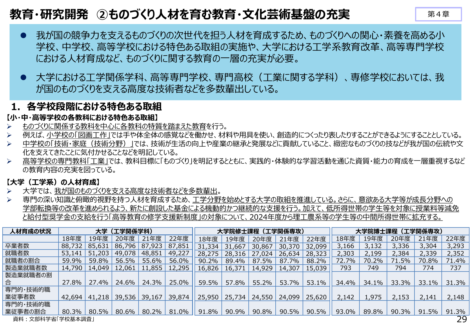 修士の製造業就職率53%