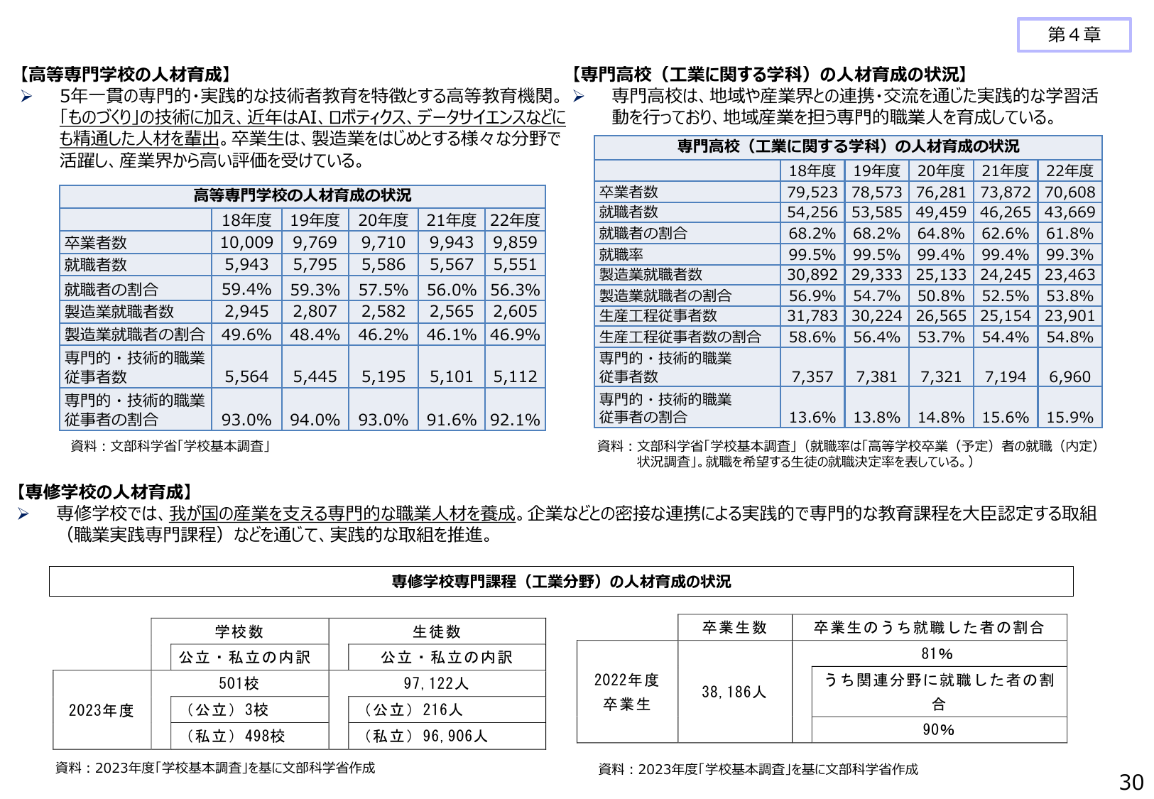 人材育成の状況