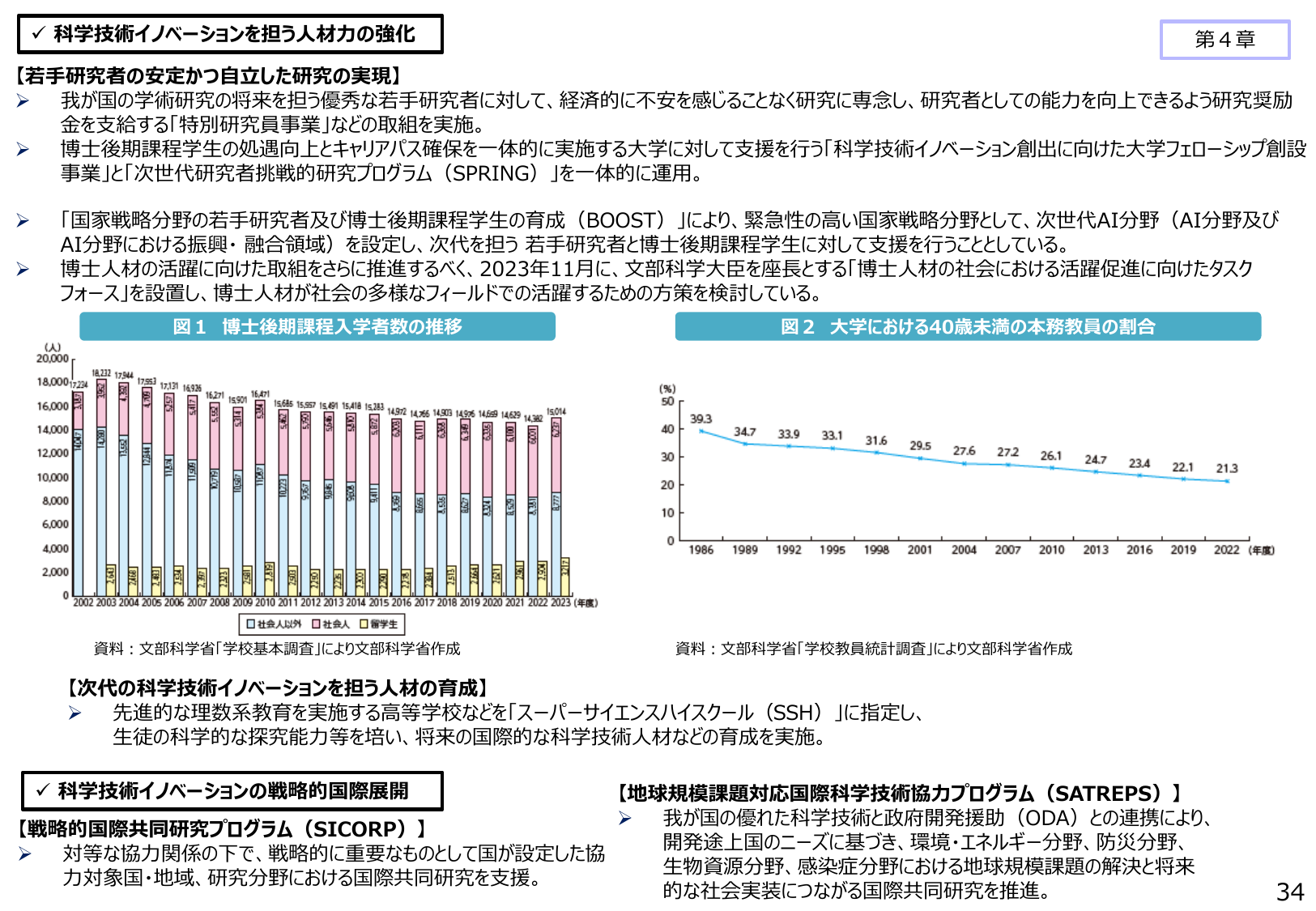 博士課程入学者1.5万人
