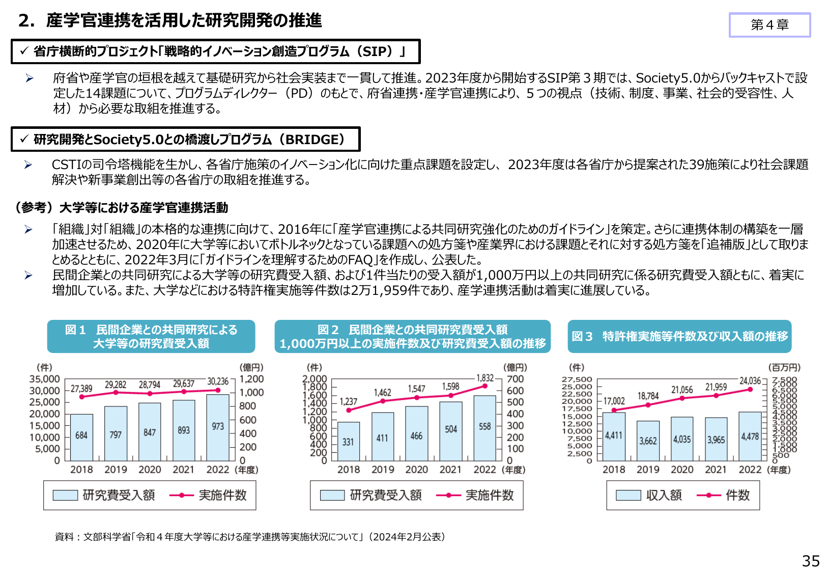 共同研究費3兆円超