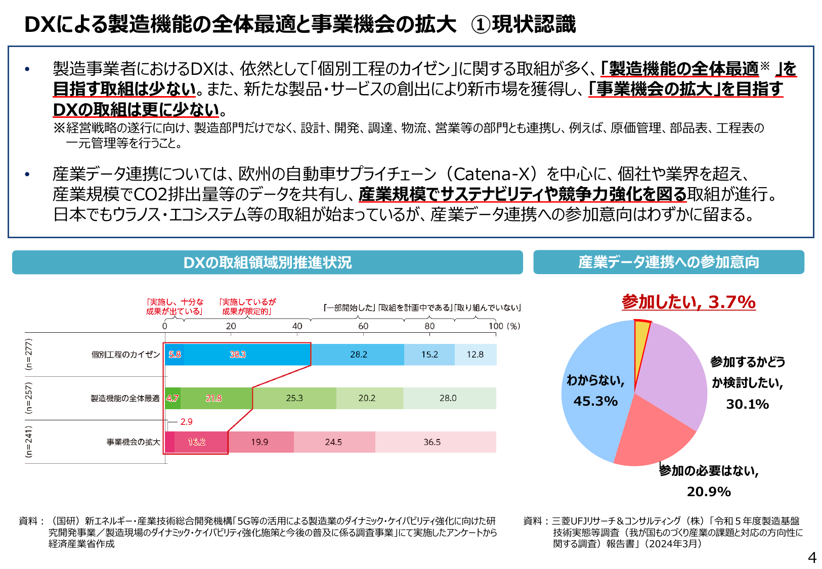 DXによる製造機能の全体最適と事業機会の拡大 ①現状認識