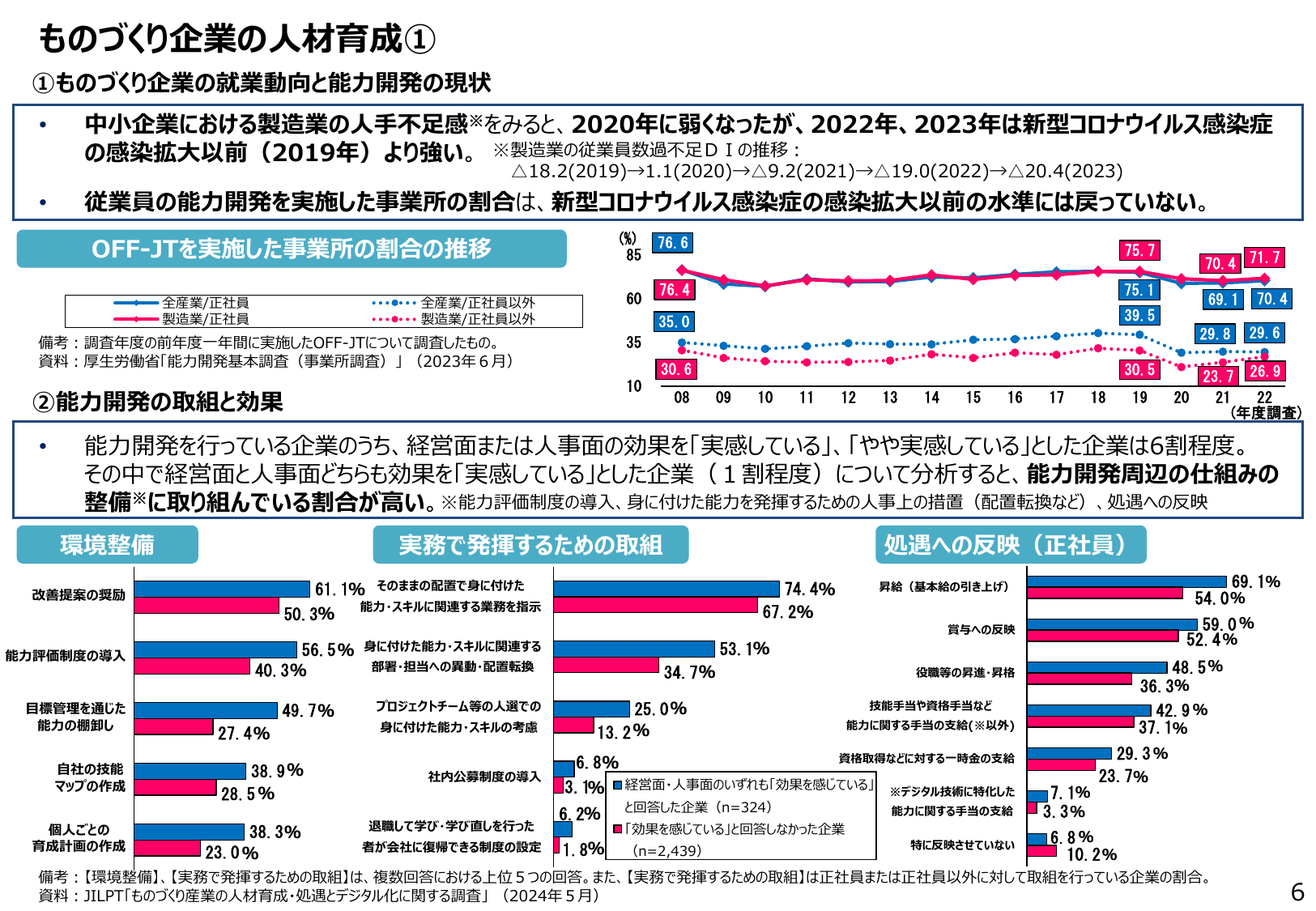 製造業の人手不足が深刻化