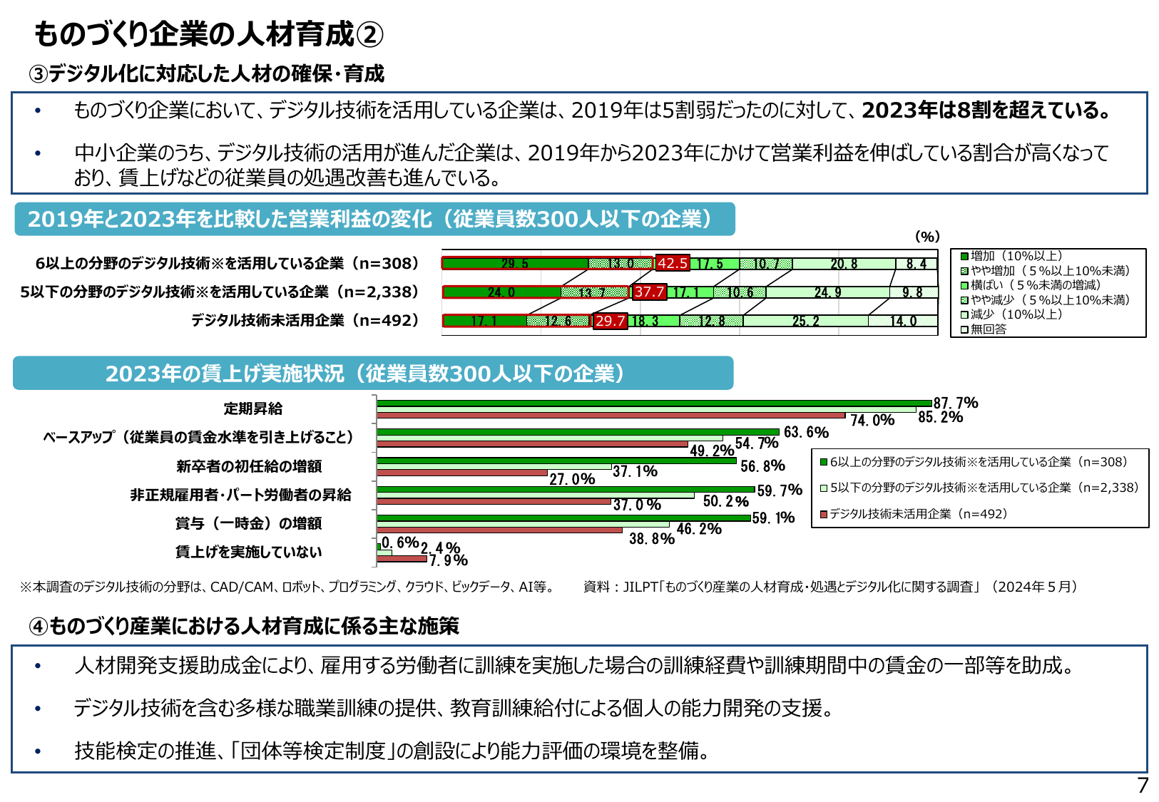 ものづくり企業の 人材育成 ②