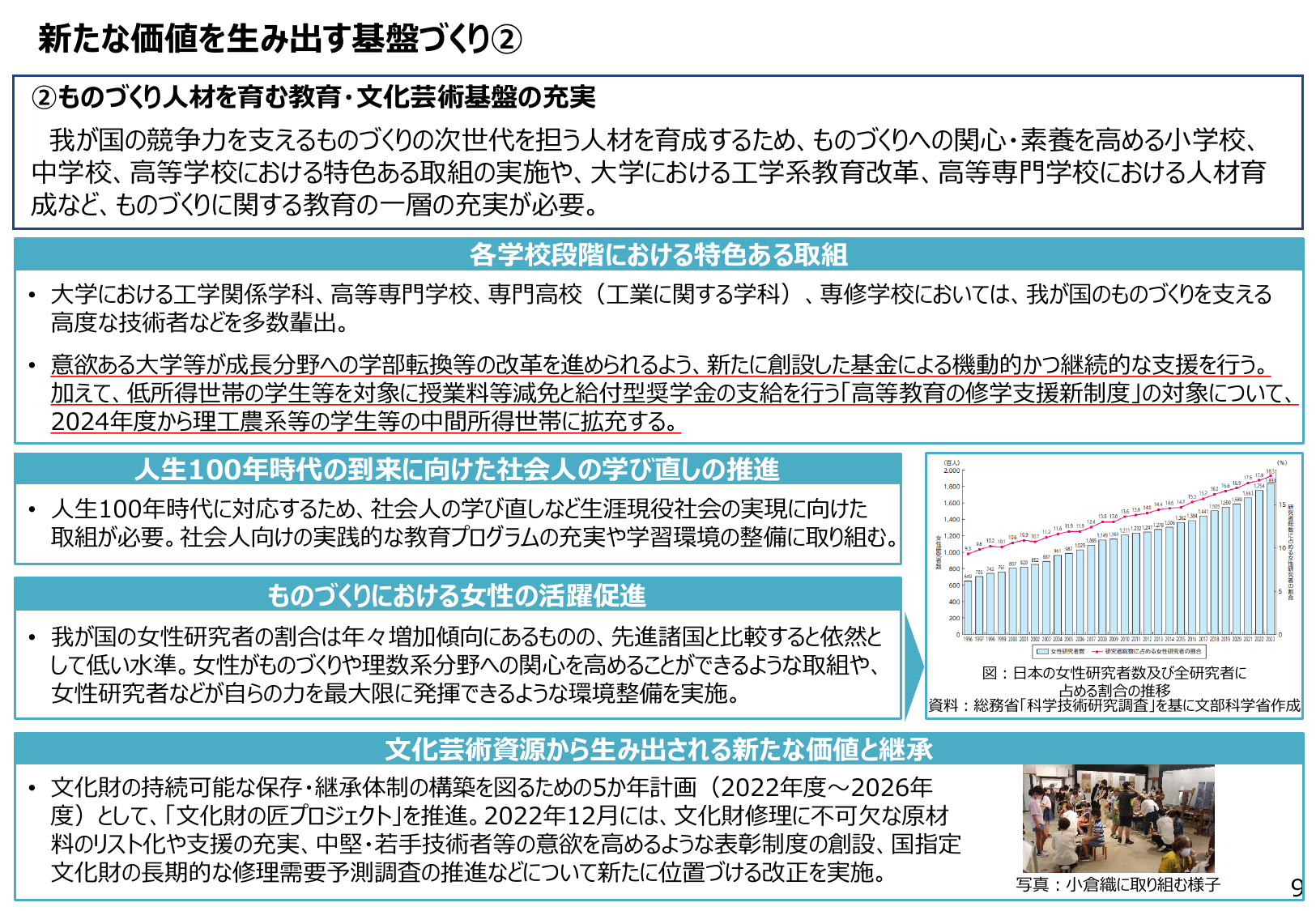 女性研究者比率18.3%