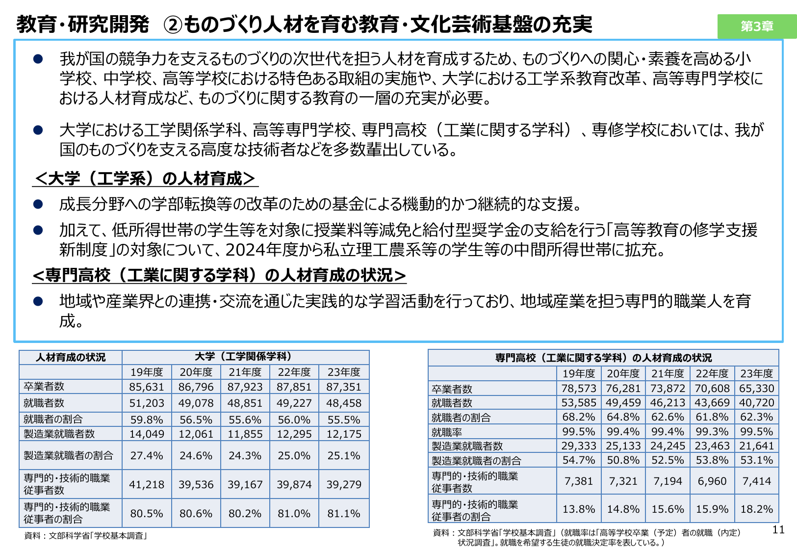 教育・研究開発 ②ものづくり人材を育む教育・文化芸術基盤の充実