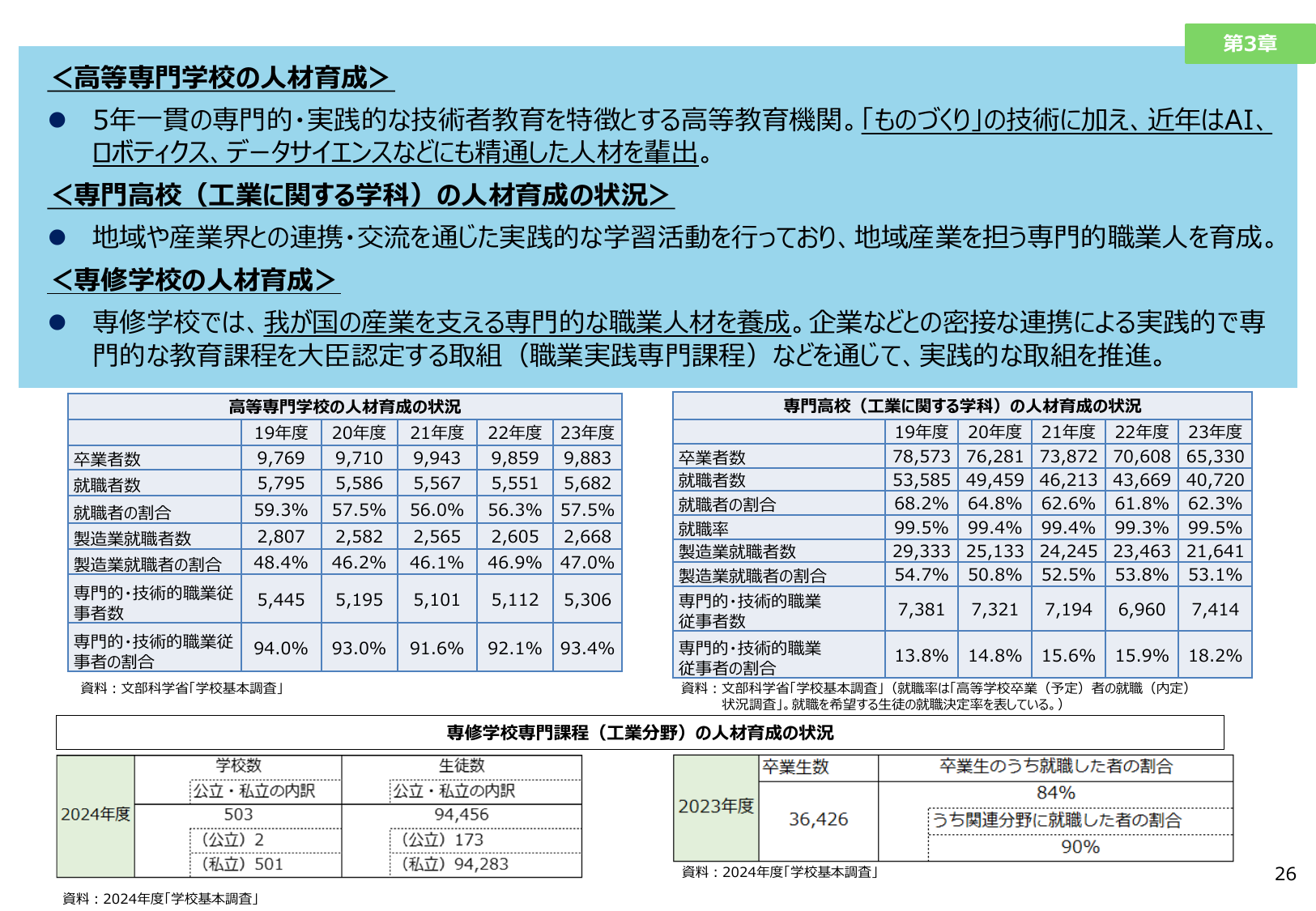 高等専門学校の人材育成