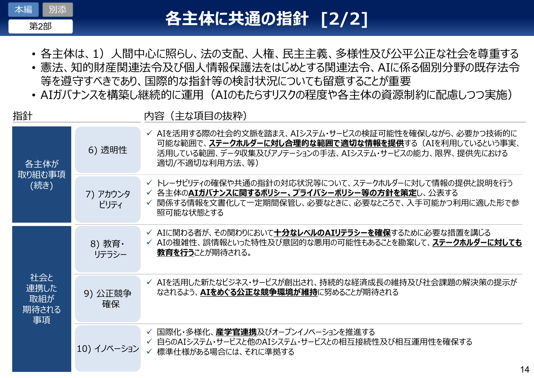 各主体に共通の指針 [2/2]